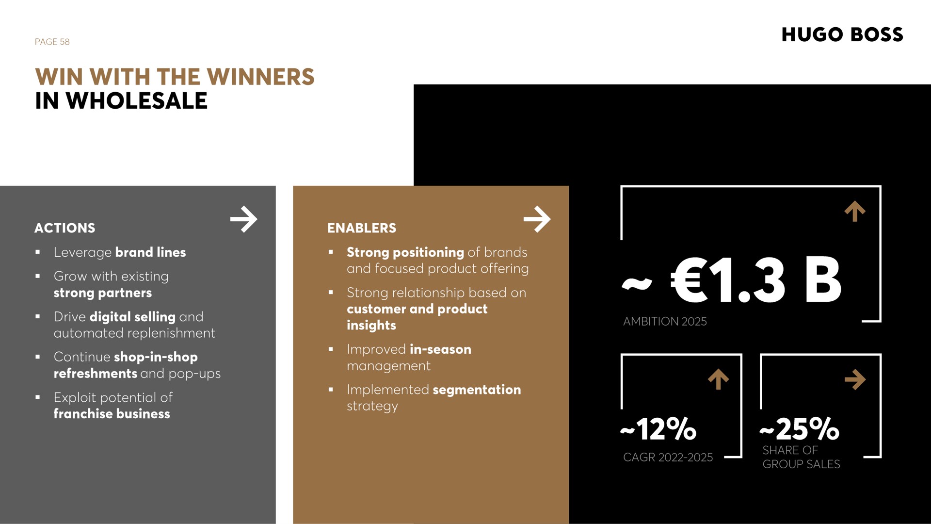 page win with the winners in wholesale boss replenishment insights | Hugo Boss