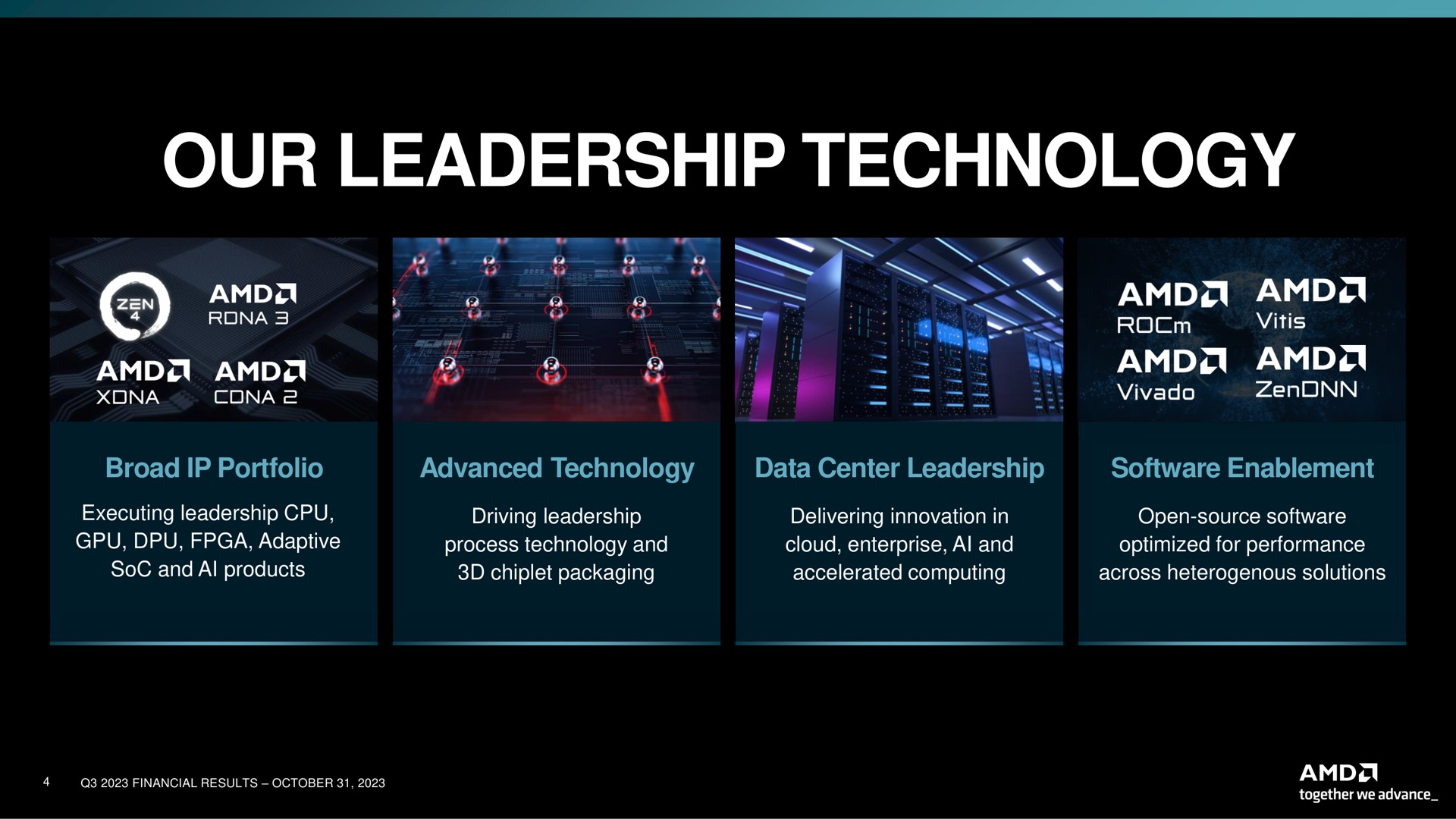 our leadership technology broad portfolio advanced technology data center leadership enablement on i a | AMD