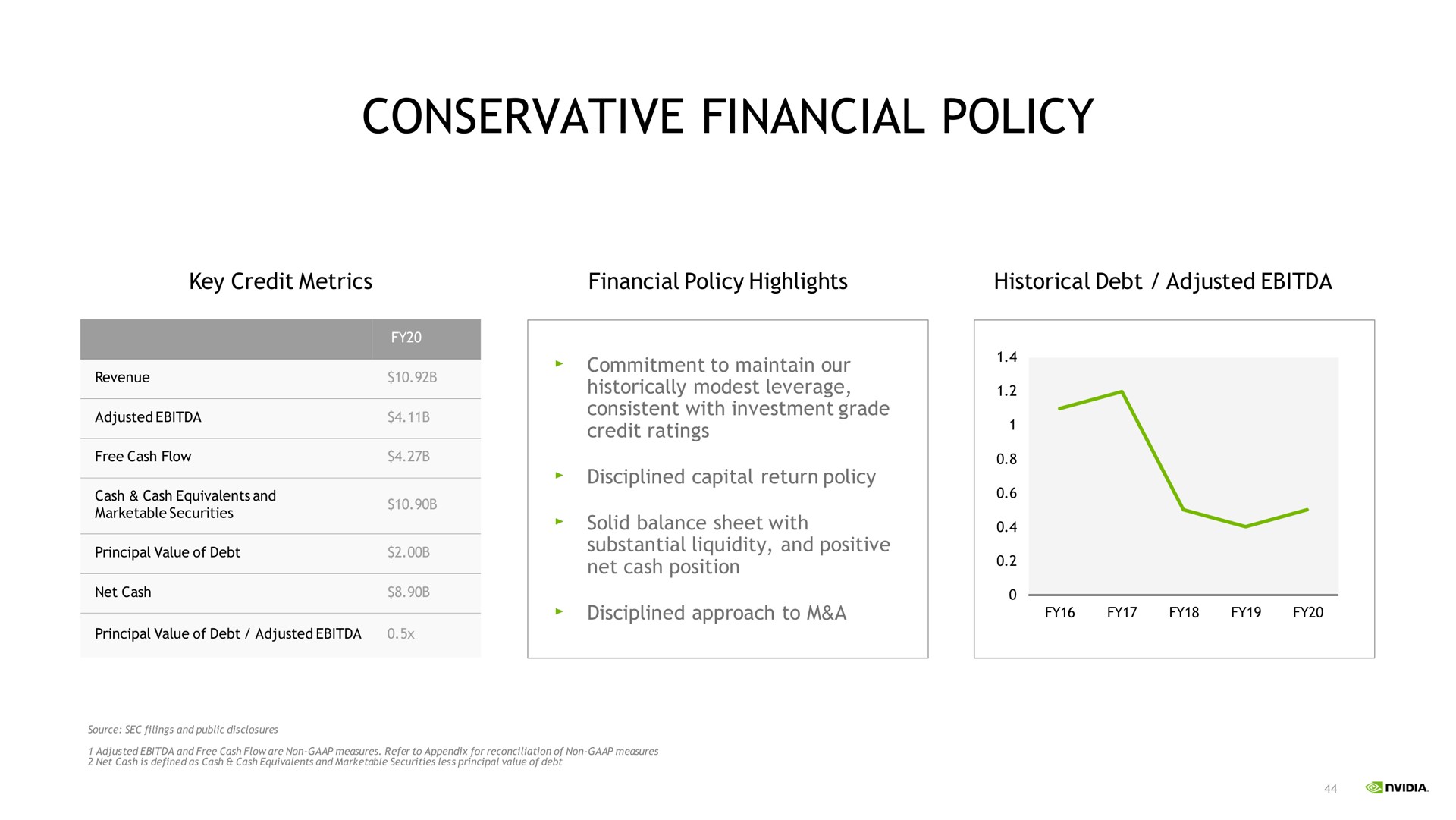 conservative financial policy | NVIDIA