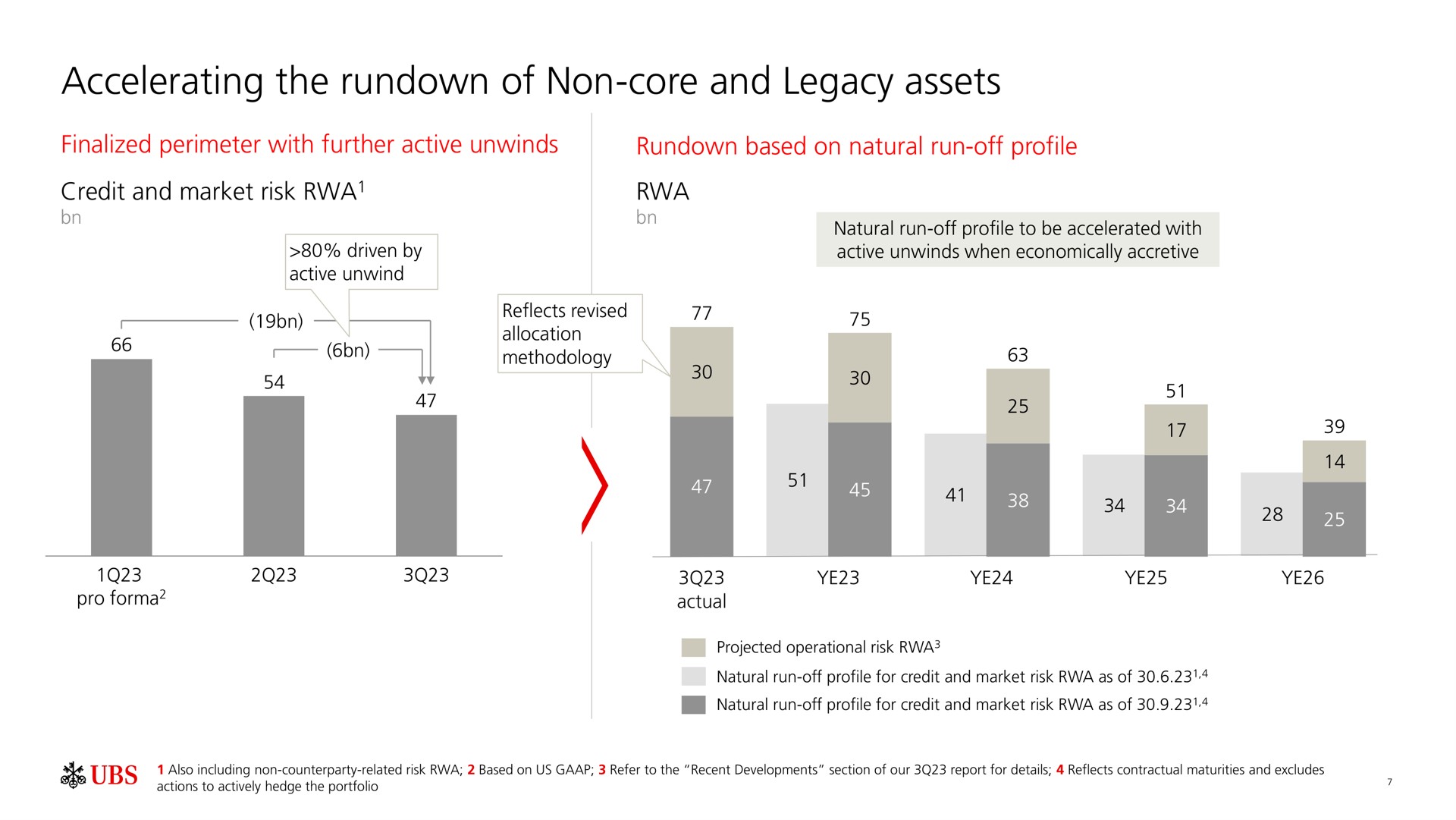 accelerating the of non core and legacy assets a | UBS
