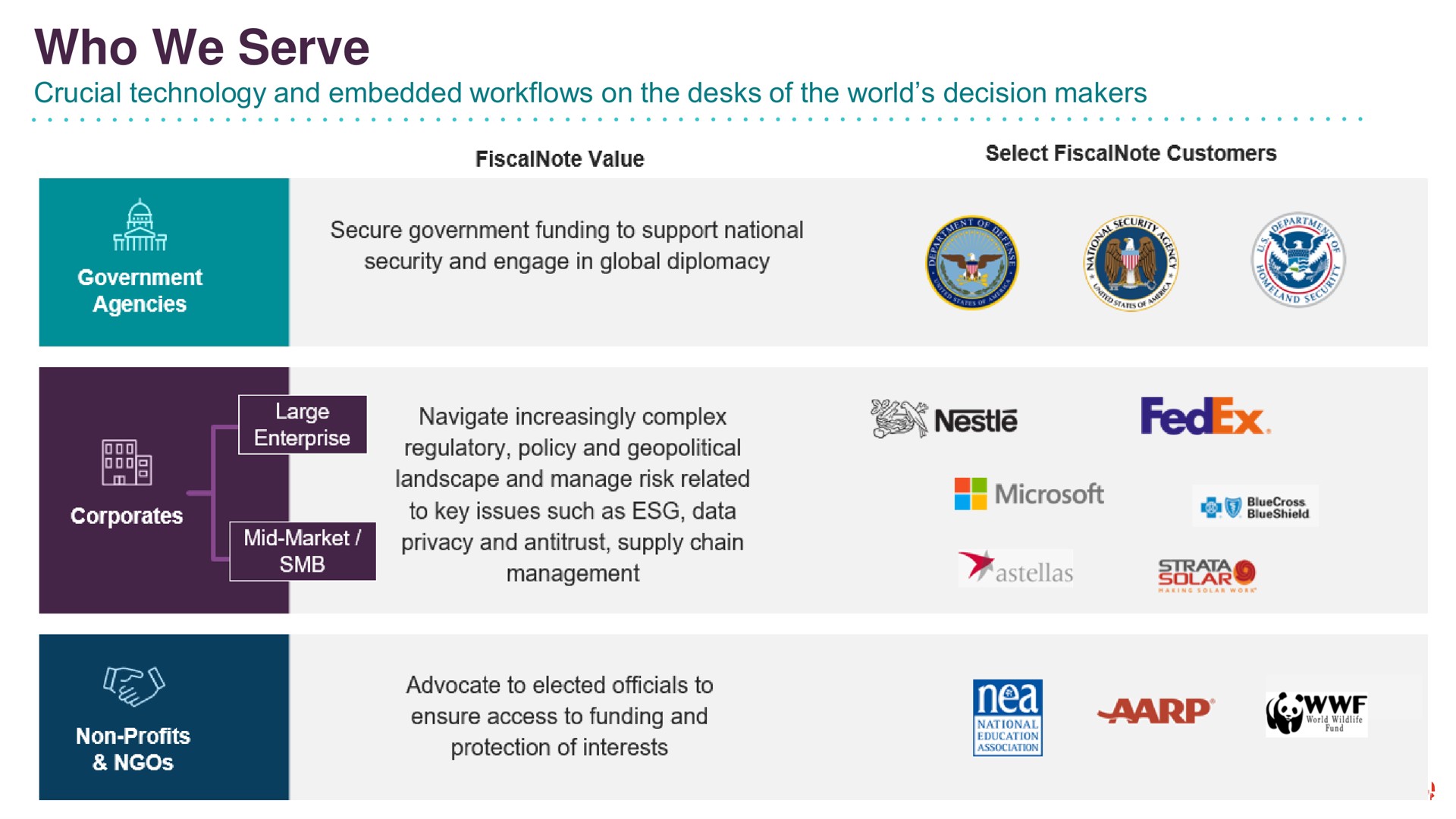 who we serve crucial technology and embedded on the desks of the world decision makers i security engage in global diplomacy | FiscalNote