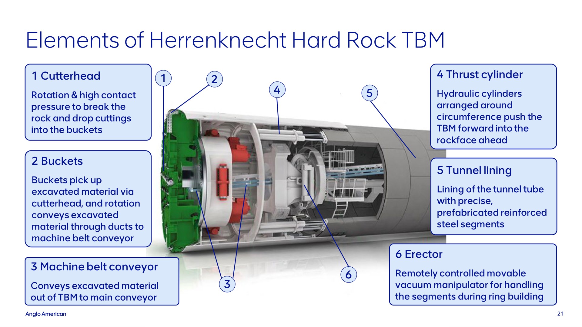 elements of hard rock | AngloAmerican