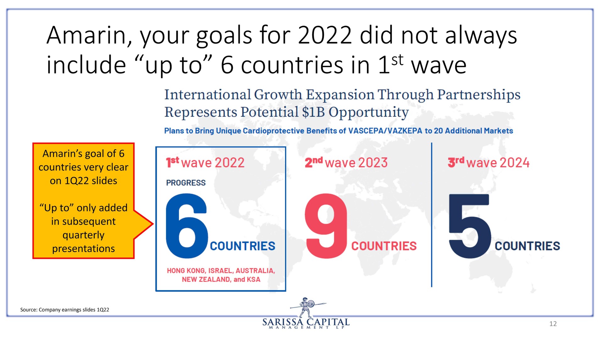 amarin your goals for did not always include up to countries in wave | Sarissa Capital