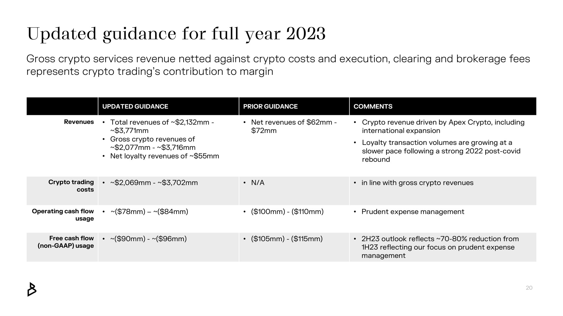 updated guidance for full year gross services revenue netted against costs and execution clearing and brokerage fees represents trading contribution to margin | Bakkt