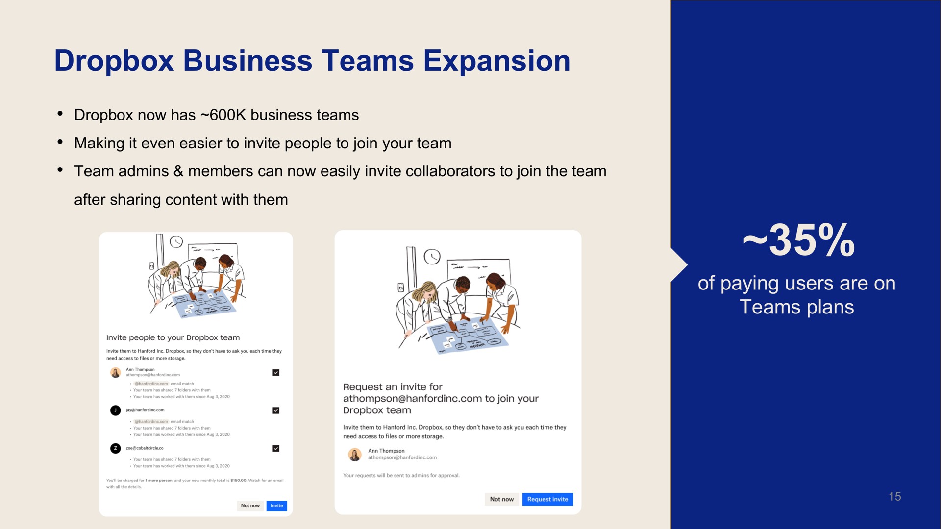 business teams expansion males | Dropbox