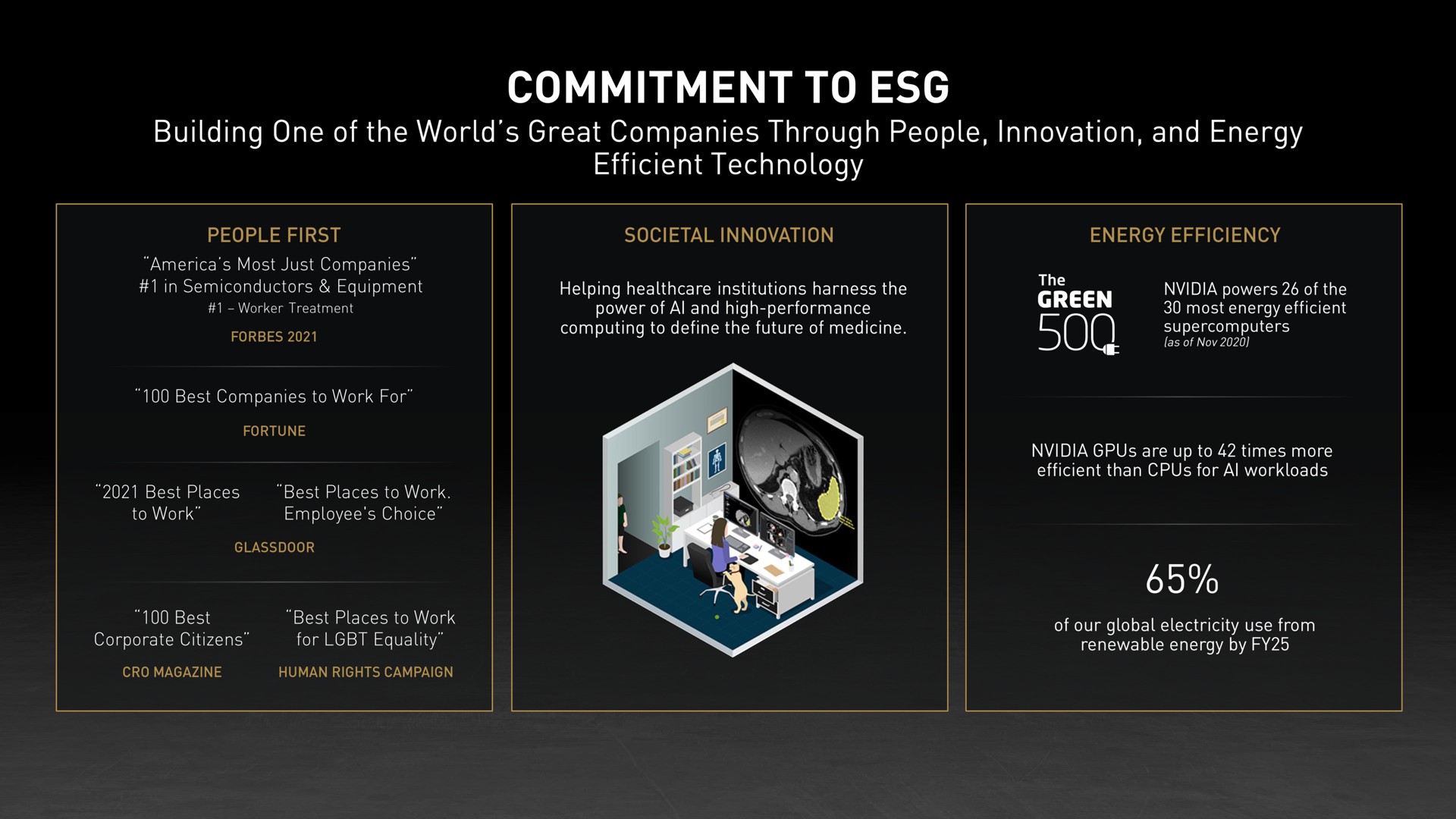 commitment to | NVIDIA