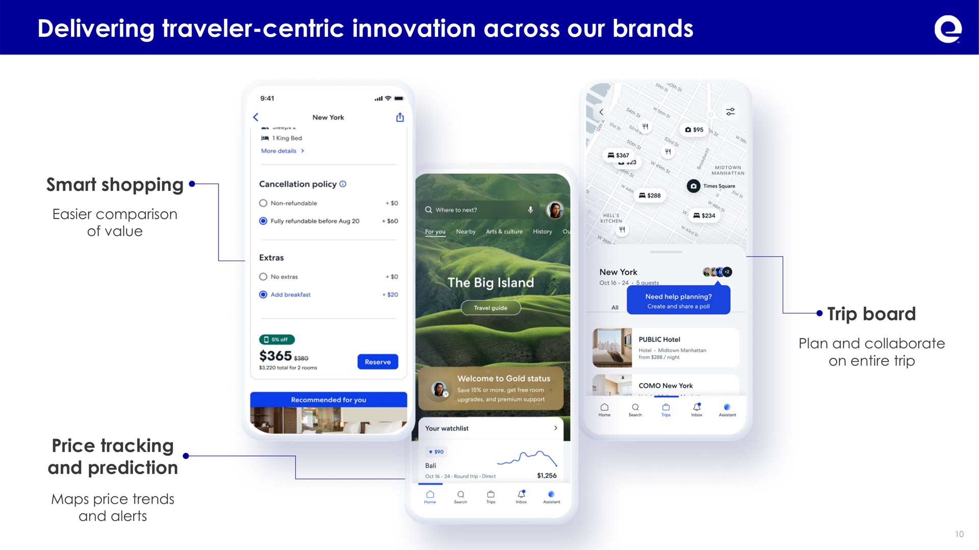 delivering traveler centric innovation across our brands | Expedia