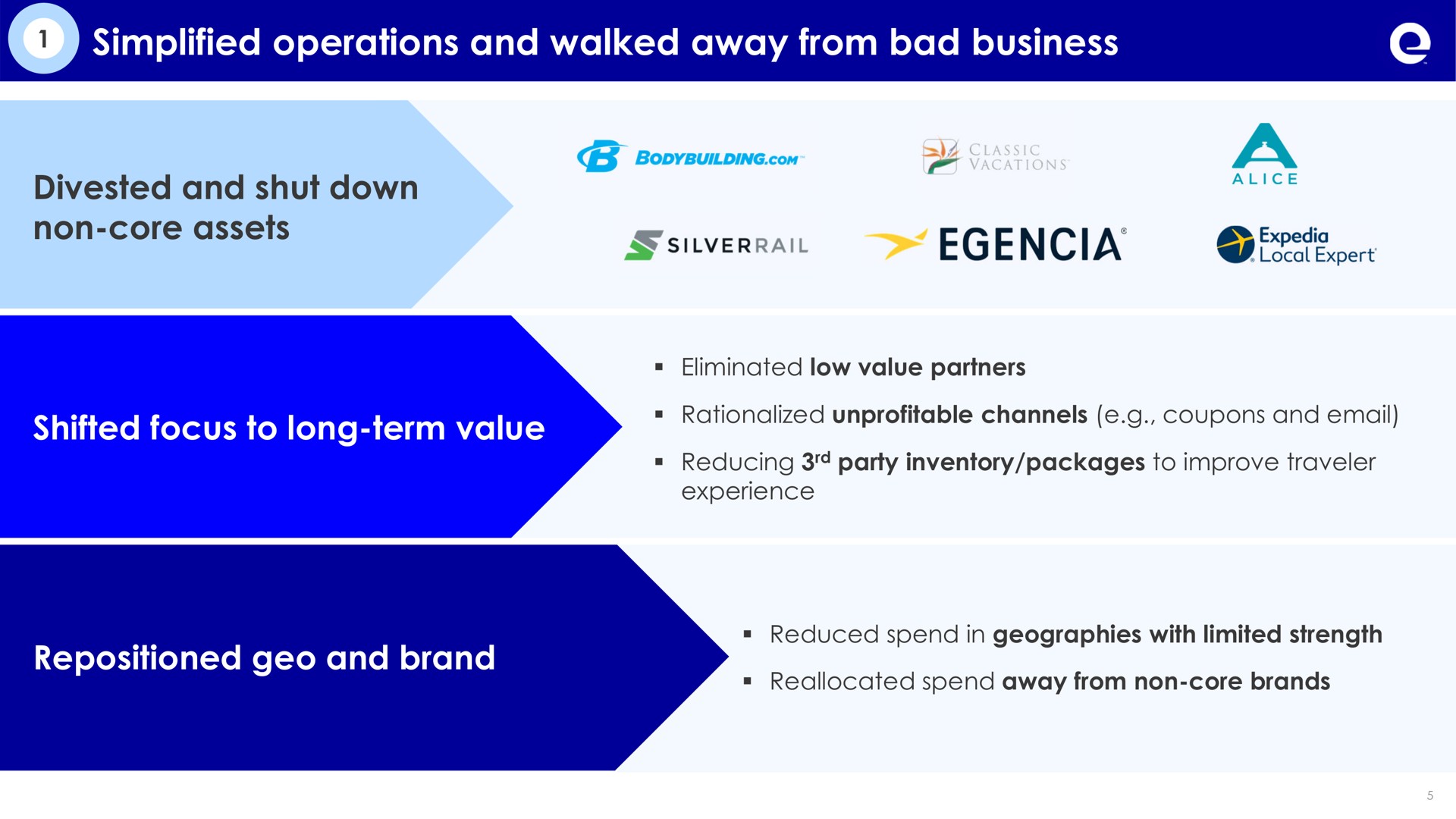 simplified operations and walked away from bad business divested and shut down divested and shut down non core assets non core assets shifted focus to long term value shifted focus to long term value repositioned geo and brand repositioned geo and brand | Expedia