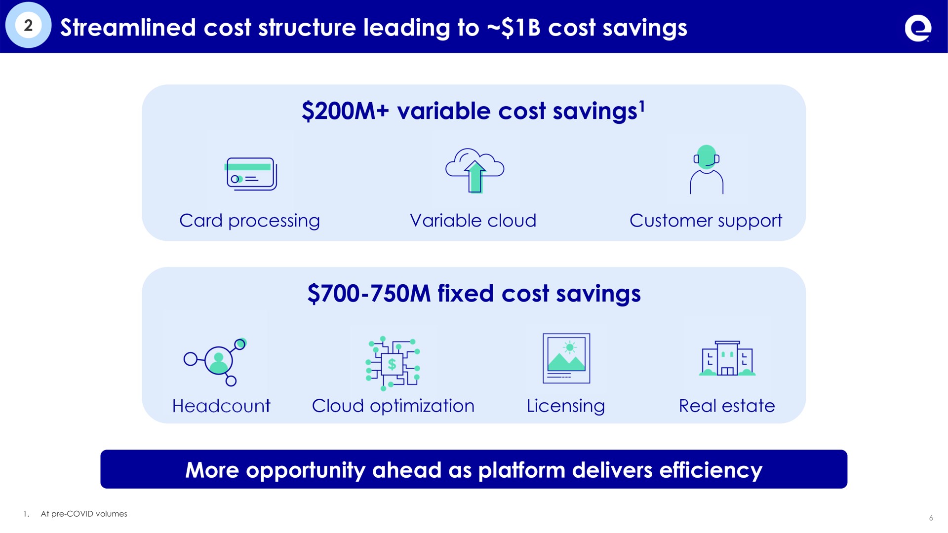 streamlined cost structure leading to cost savings variable cost savings variable cost savings fixed cost savings fixed cost savings more opportunity ahead as platform delivers efficiency more opportunity ahead as platform delivers efficiency a | Expedia