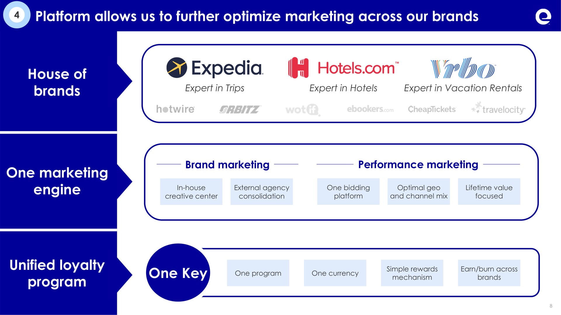 platform allows us to further optimize marketing across our brands house of brands one marketing engine unified loyalty program one key one key hotels | Expedia