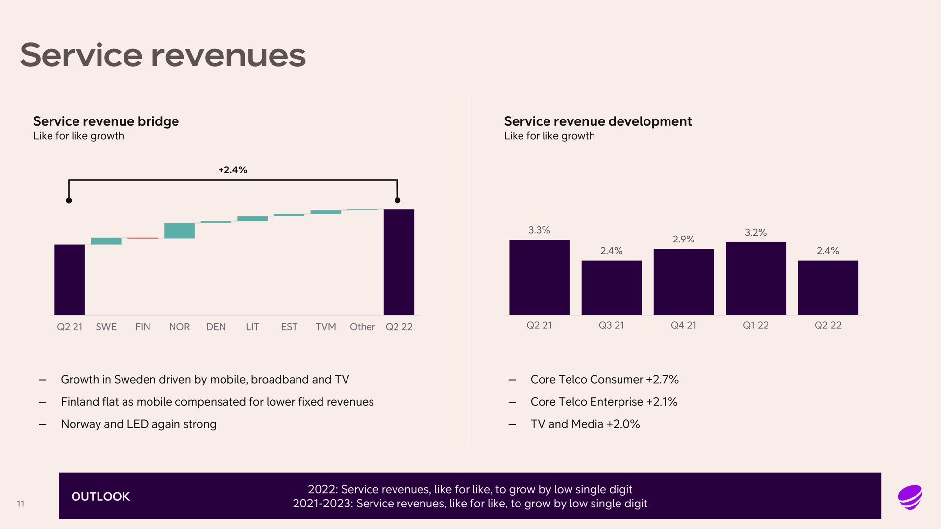 service revenues | Telia Company