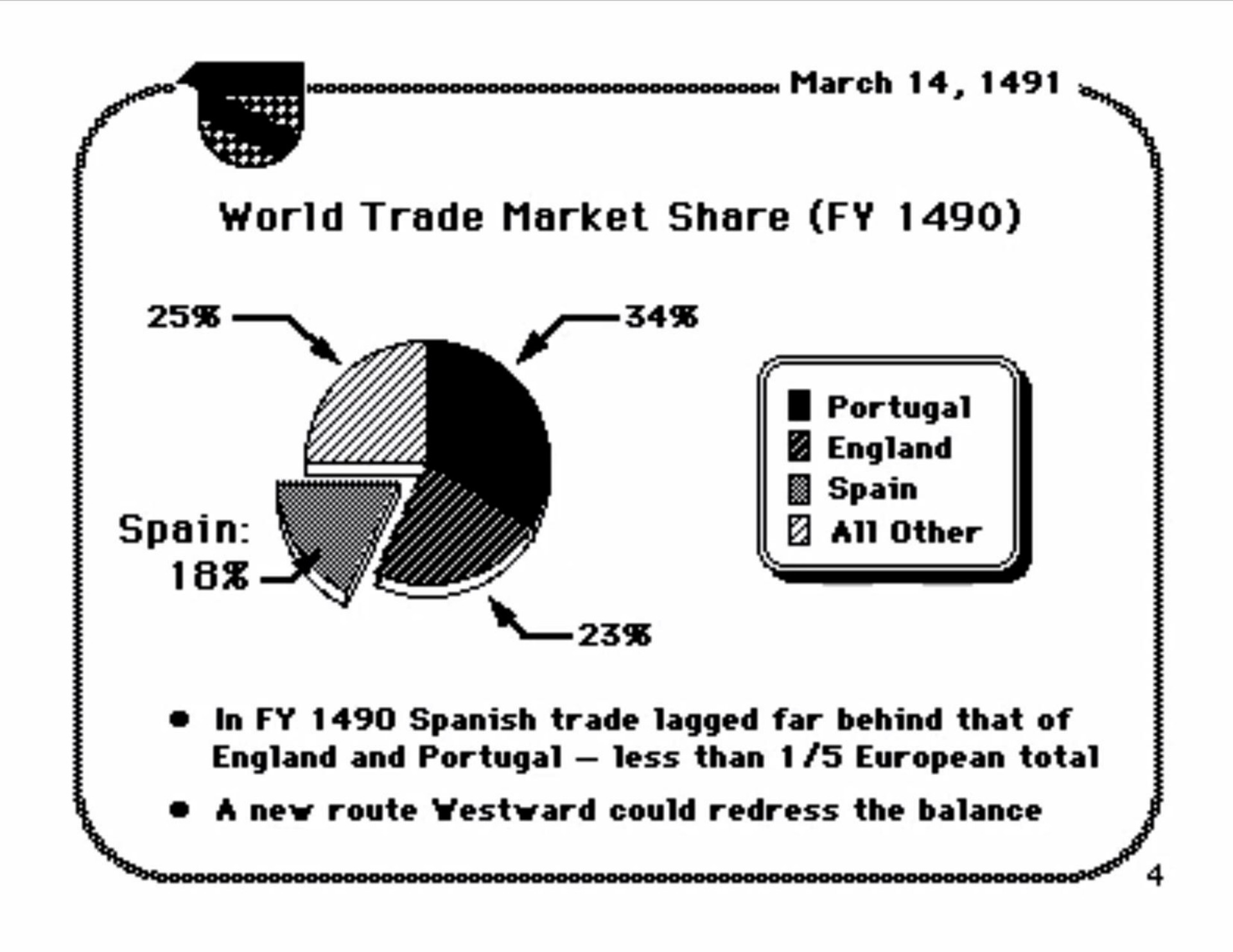 march world trade market share | Forethought