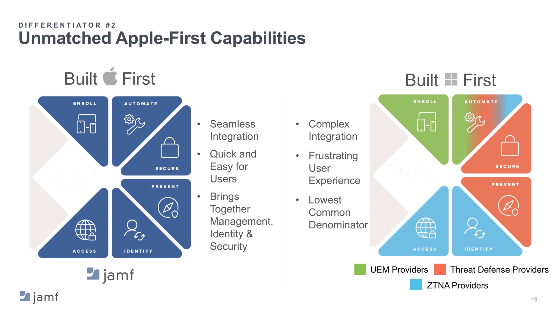 unmatched apple first capabilities built first built first a | Jamf