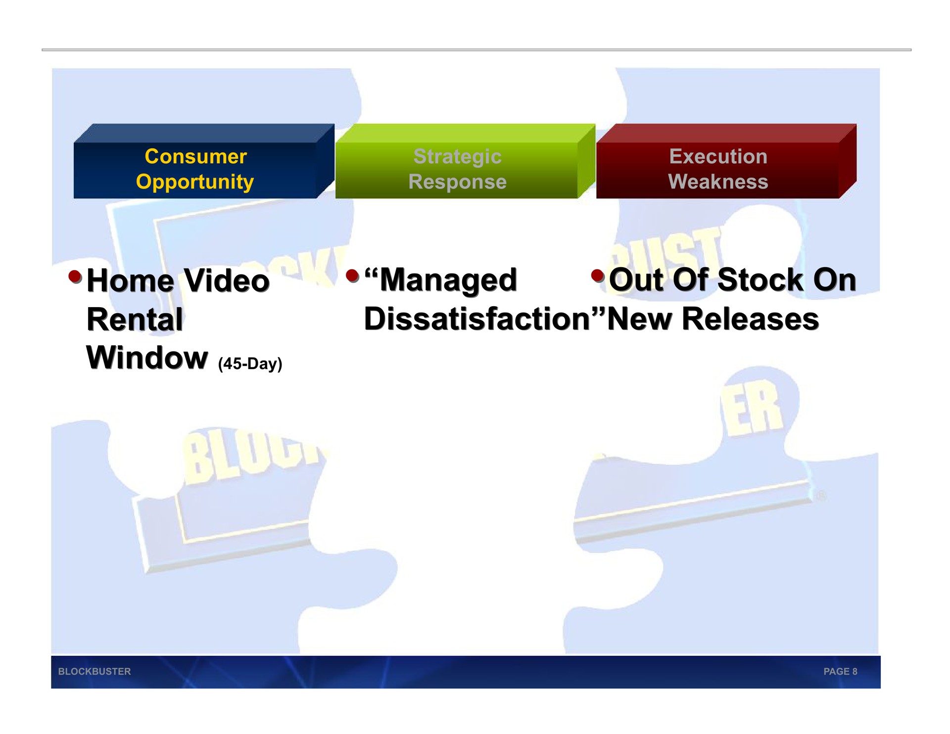 home video home video rental rental window managed managed dissatisfaction new releases dissatisfaction new releases out of stock on out of stock on | Blockbuster Video