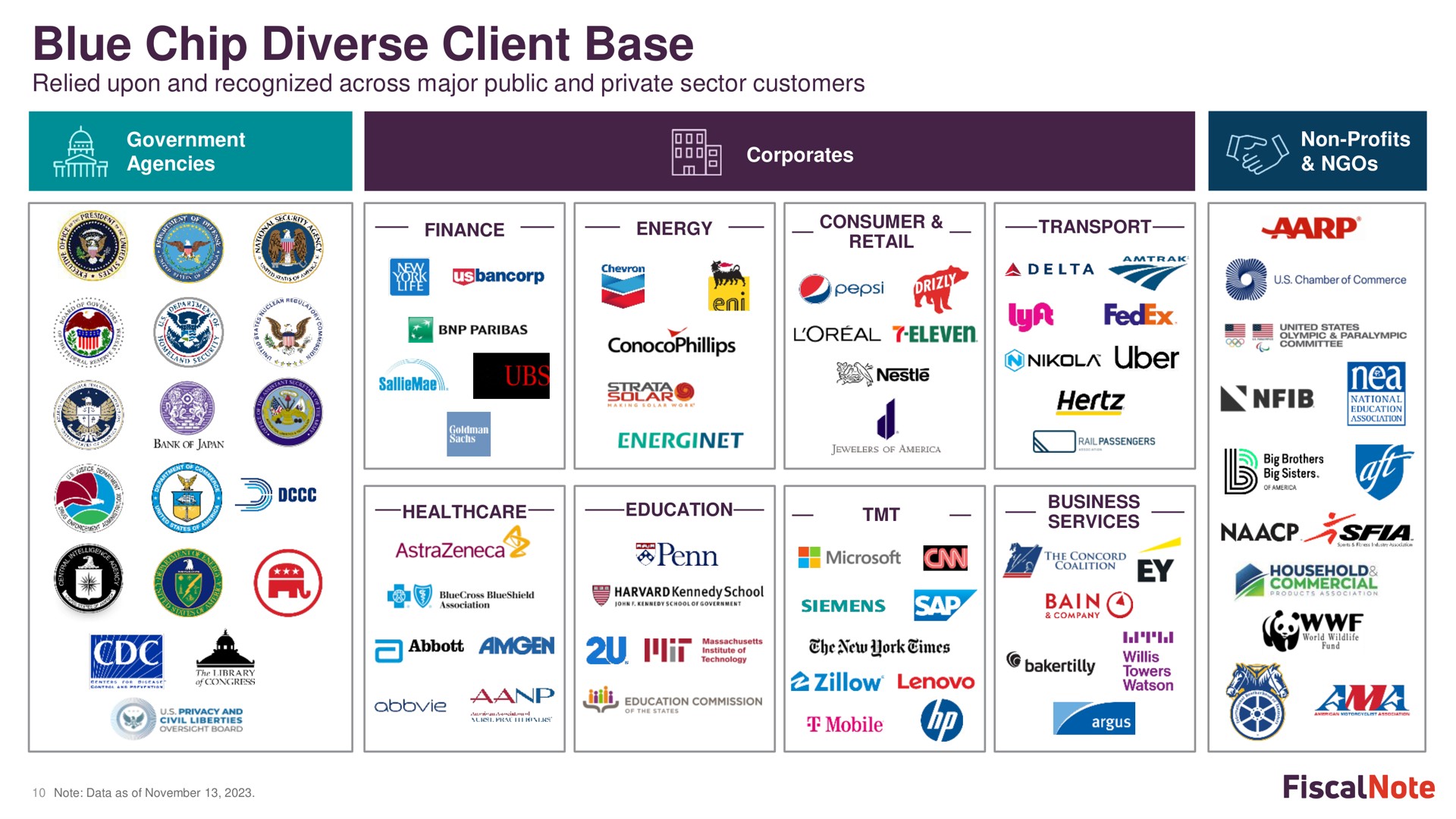 blue chip diverse client base a a commercial no bain | FiscalNote