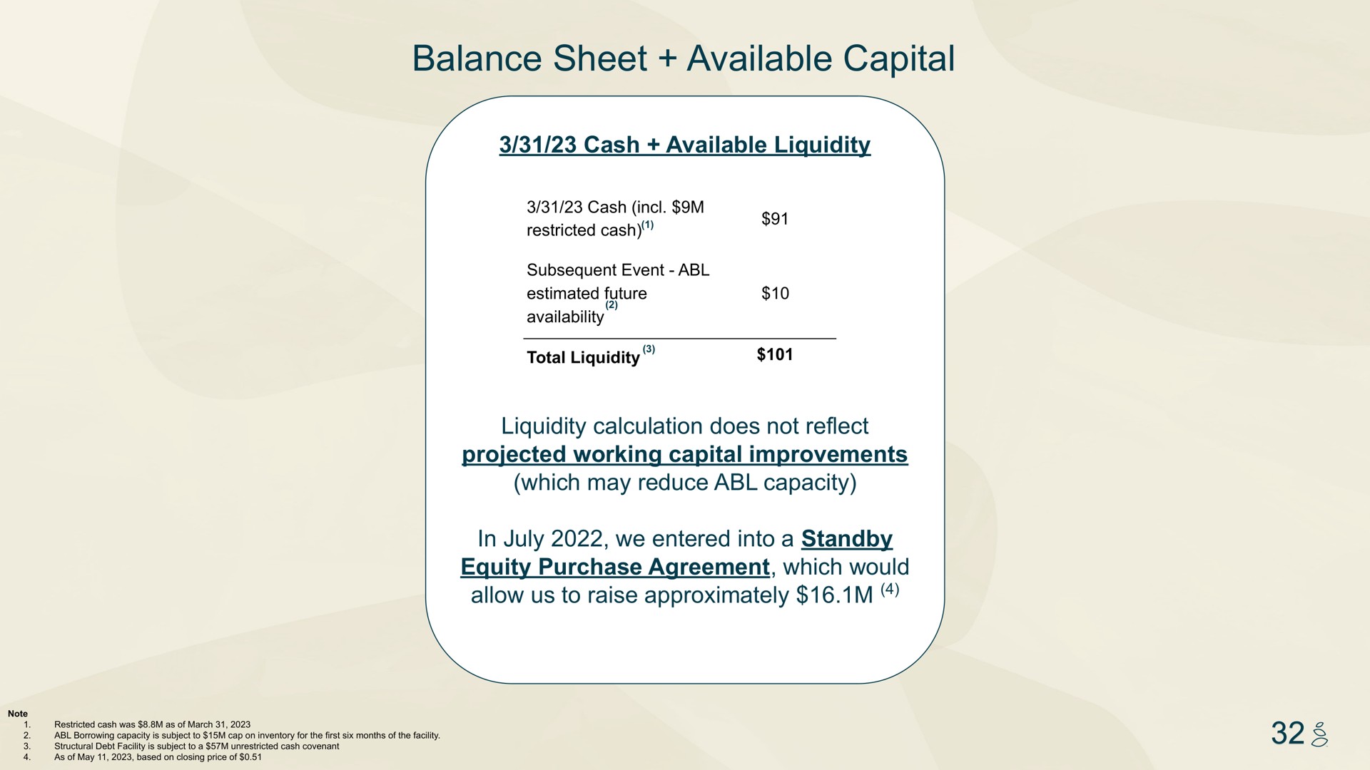 balance sheet available capital | Grove