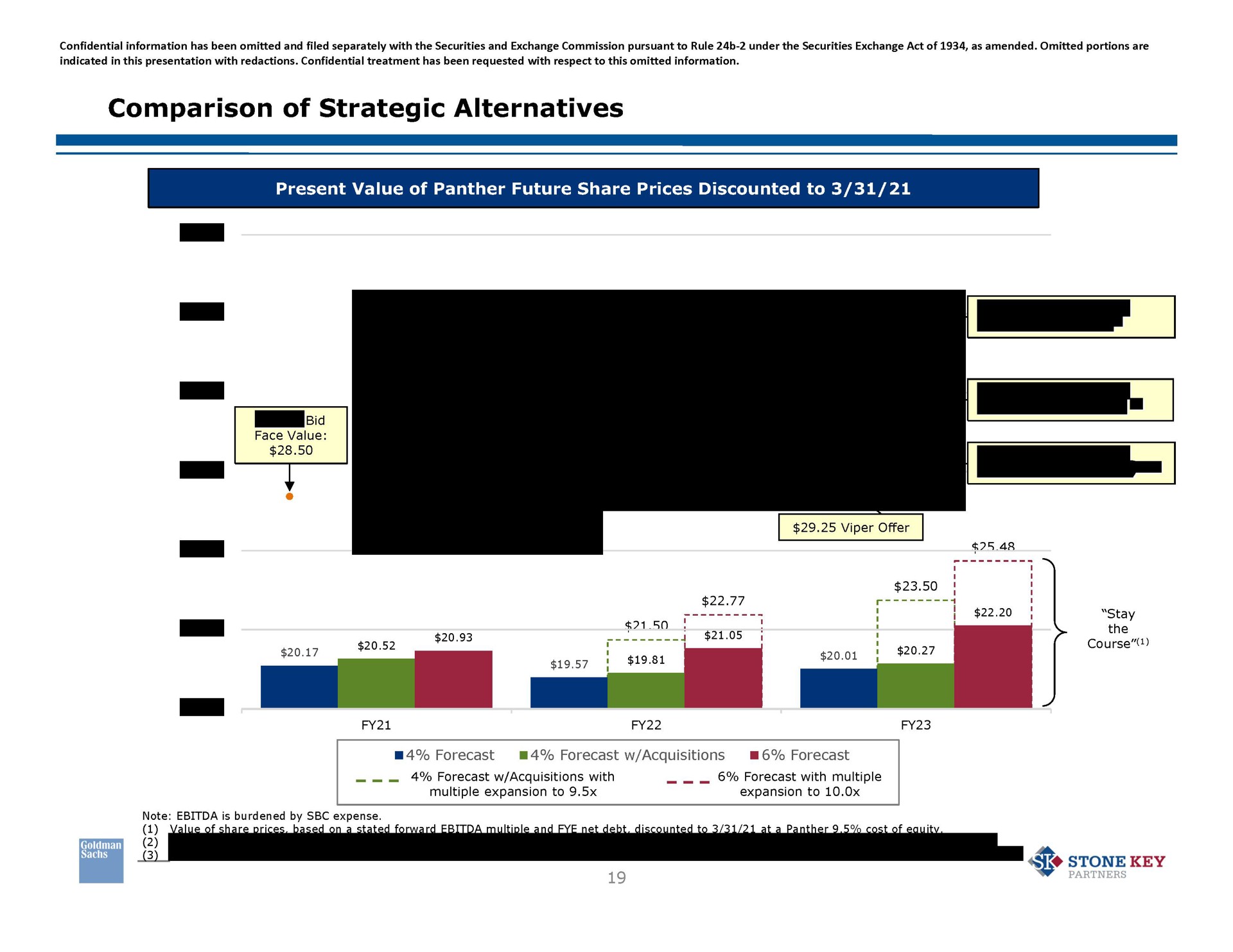 comparison of strategic alternatives present value of panther future share prices discounted to me sic go stay course forecast forecast acquisitions forecast value of share prices stone key | Goldman Sachs