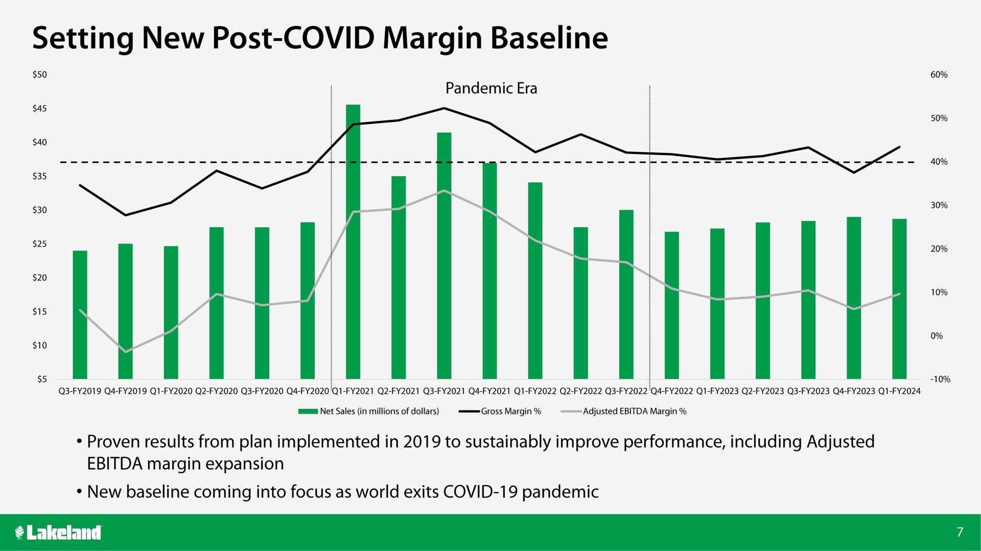 setting new post covid margin | Lakeland Bancorp