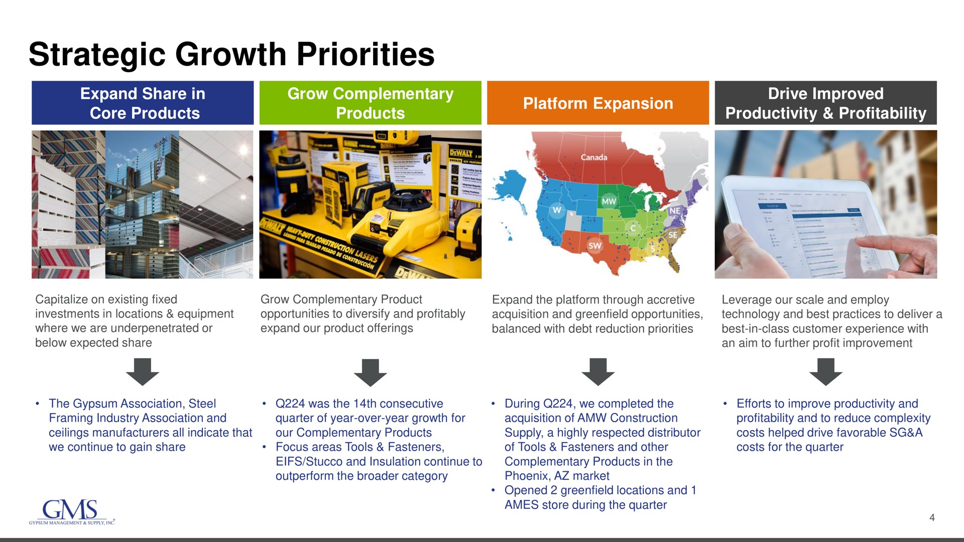 strategic growth priorities a | GMS