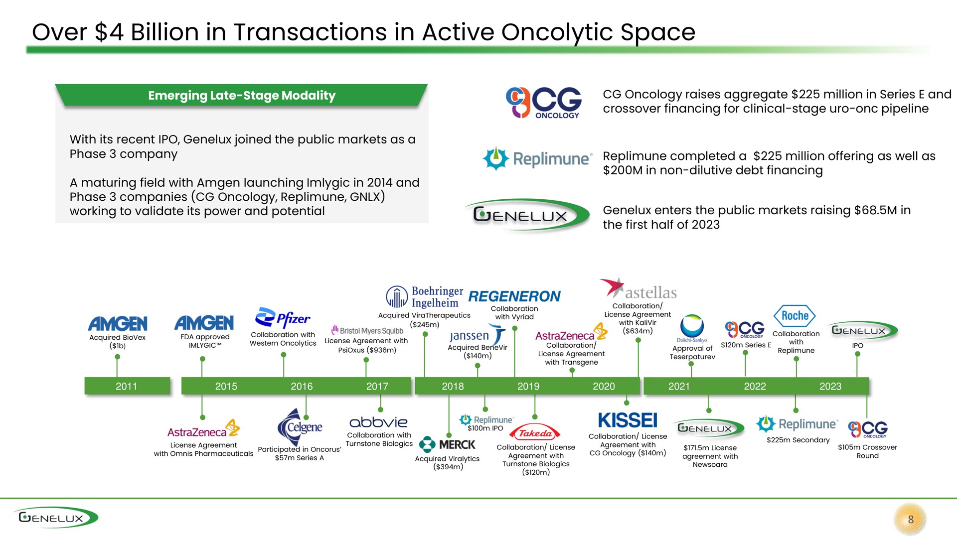 over billion in transactions in active space a eer | Genelux