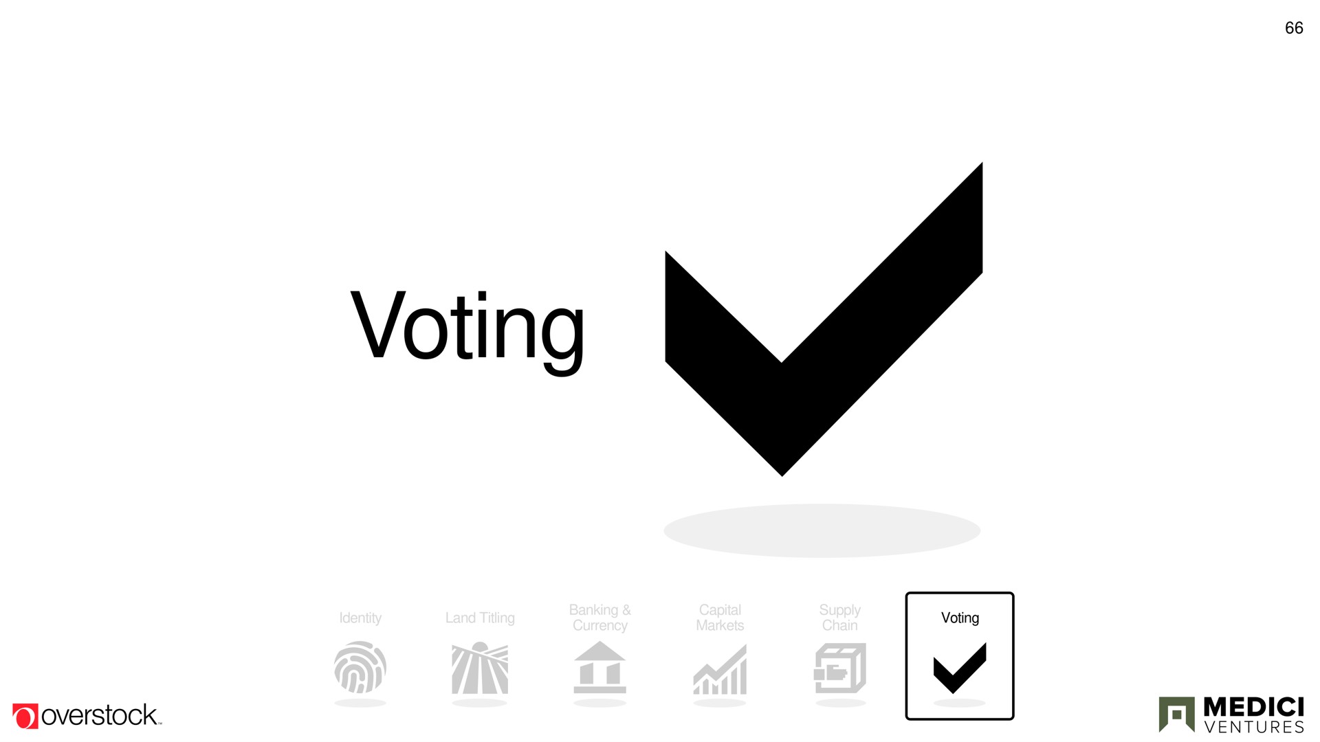 voting | Overstock