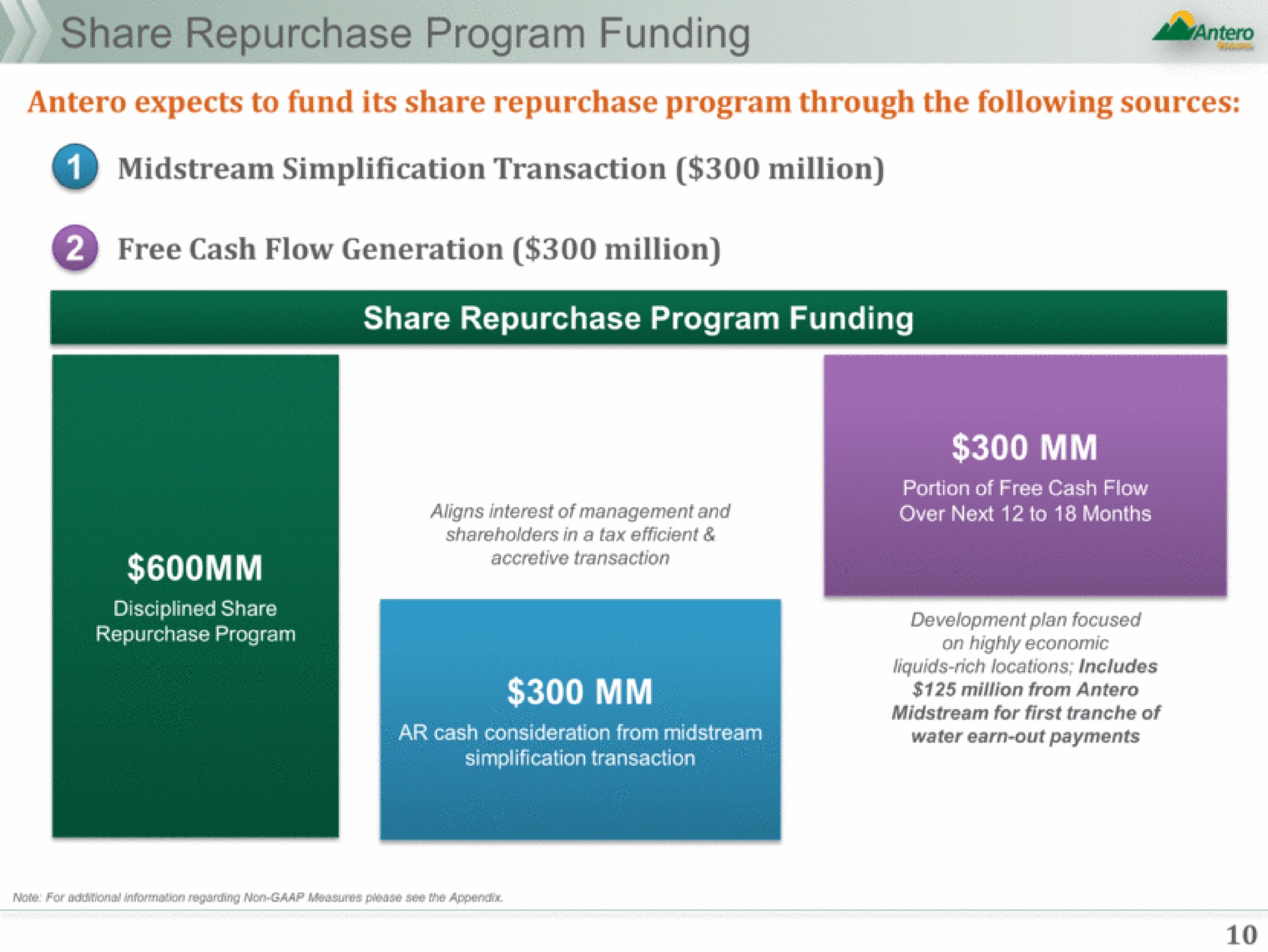 share repurchase program funding alerts share repurchase program funding | Antero Midstream Partners