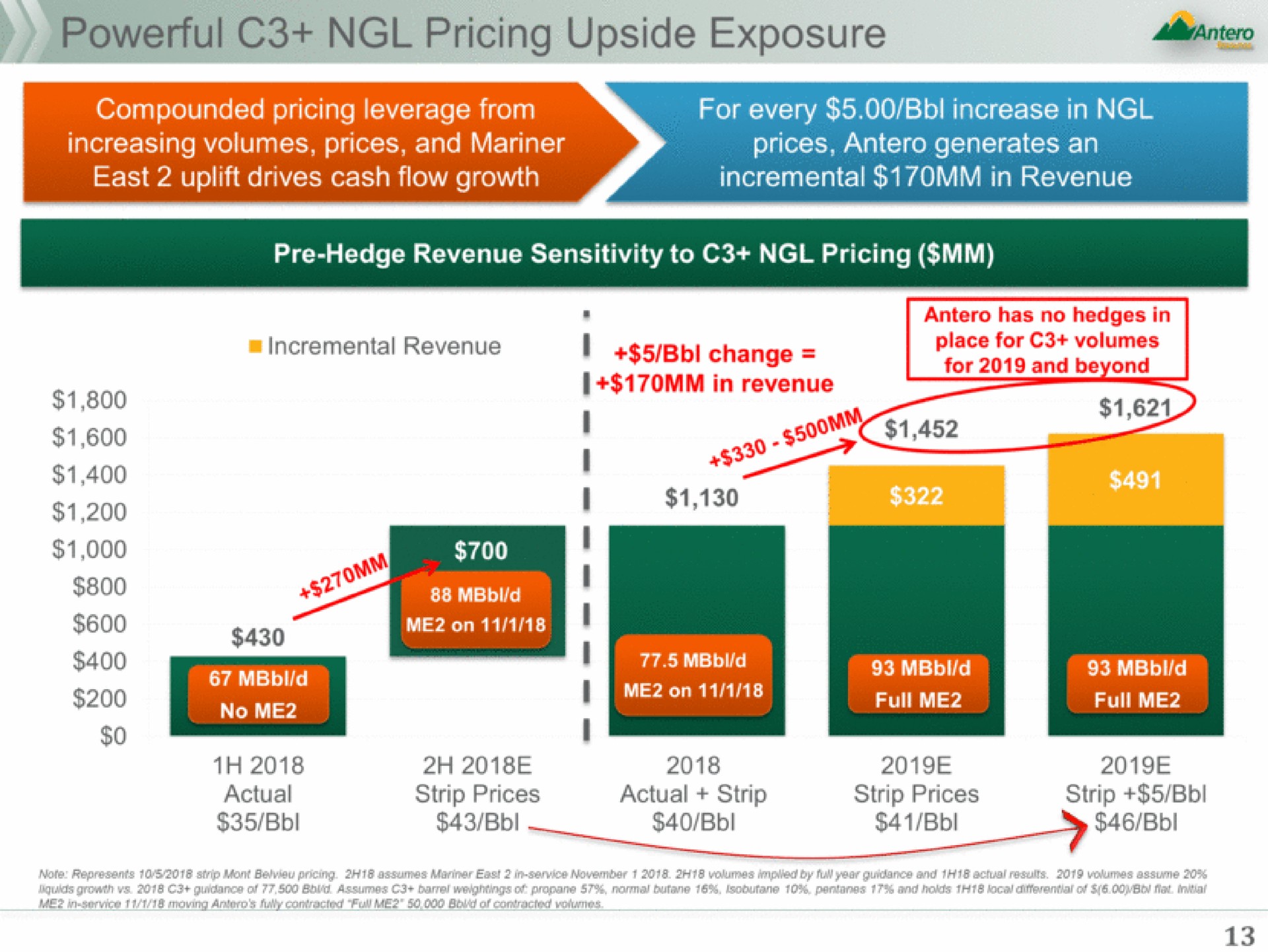 powerful pricing upside exposure in revenue a a a | Antero Midstream Partners