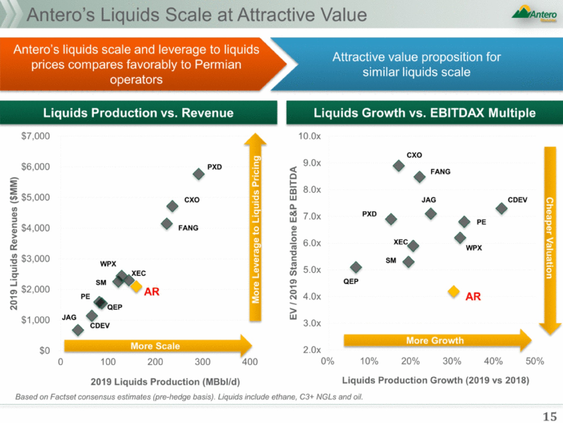 scale at attractive value a as | Antero Midstream Partners