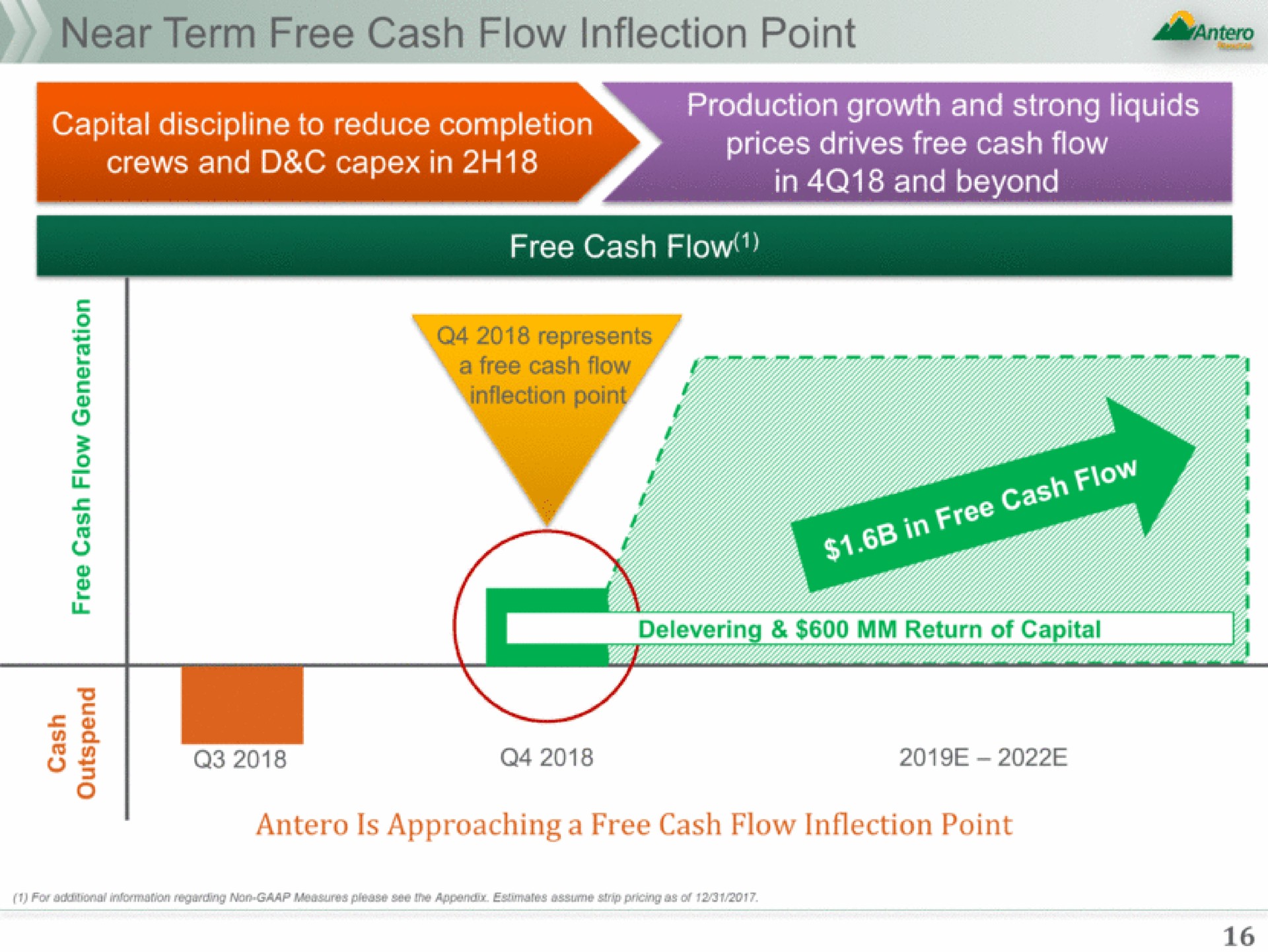 term free cash flow inflection point prices drives free cash flow in and beyond | Antero Midstream Partners