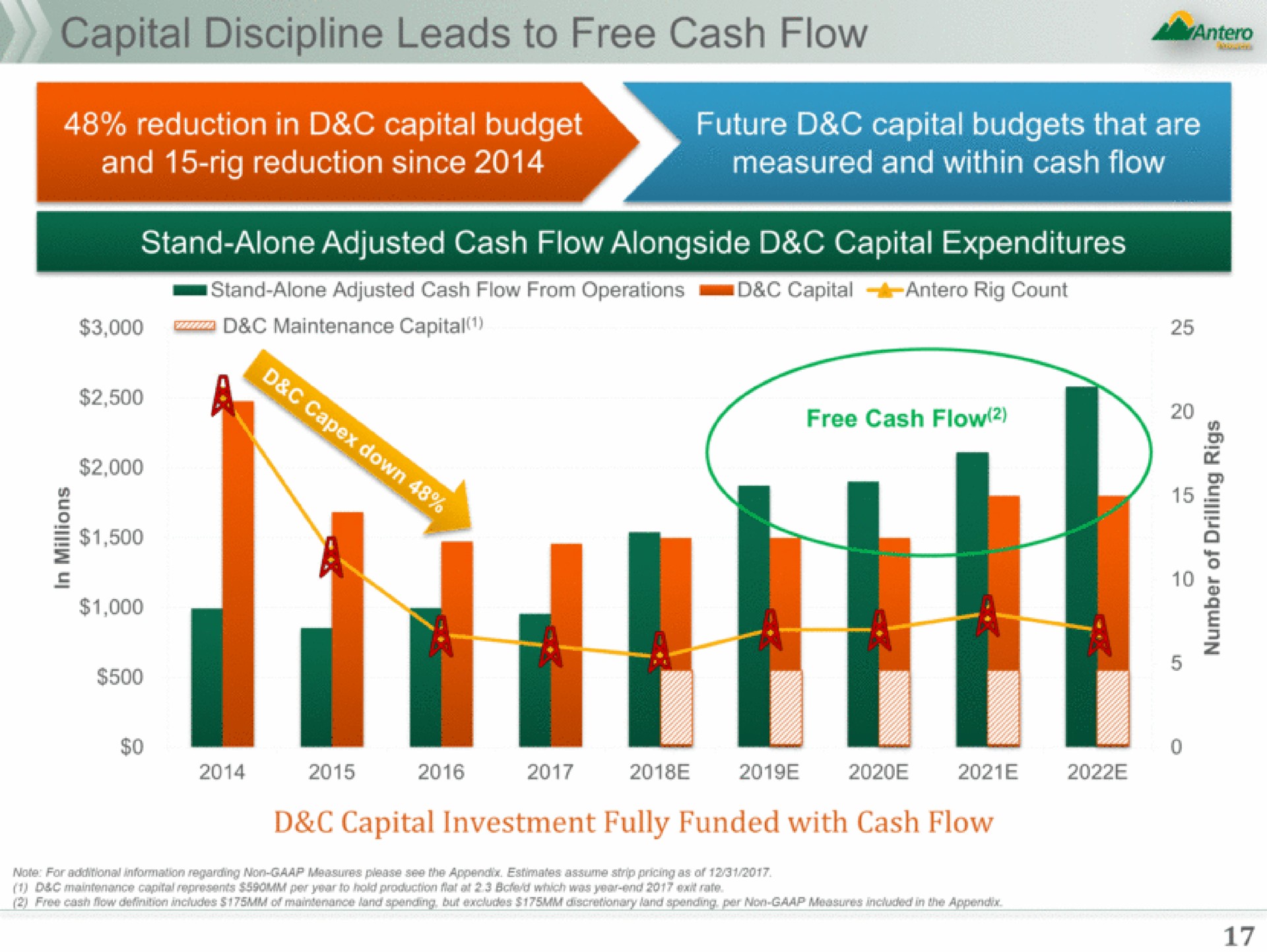 reduction in capital budget future capital budgets that are | Antero Midstream Partners