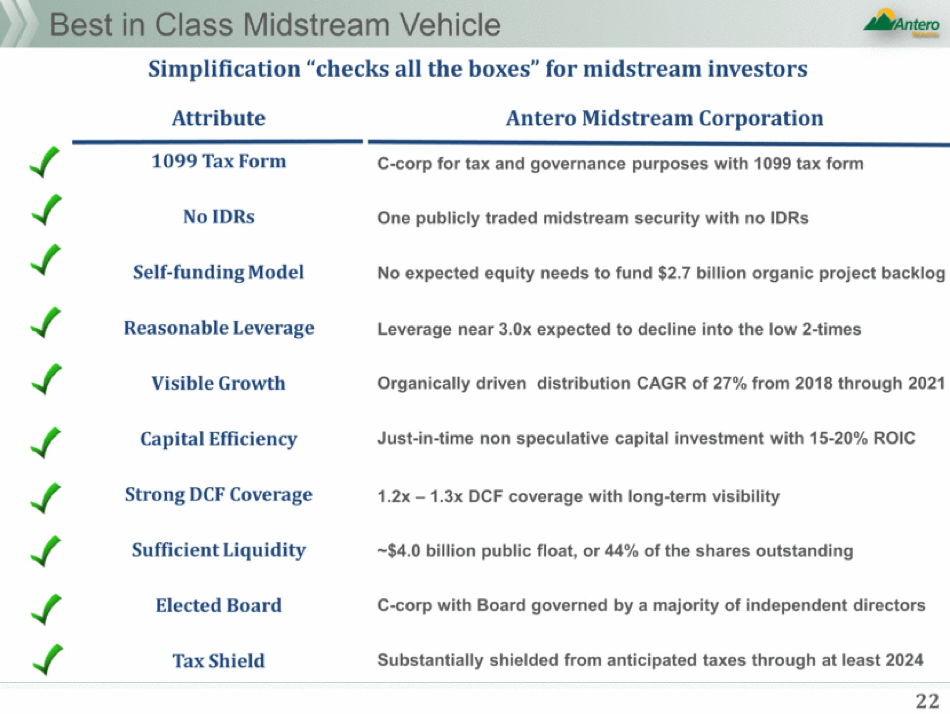 vehicle a a | Antero Midstream Partners