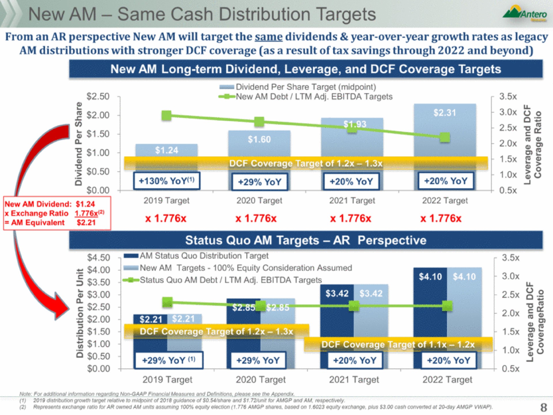 new am same cash distribution targets baa | Antero Midstream Partners