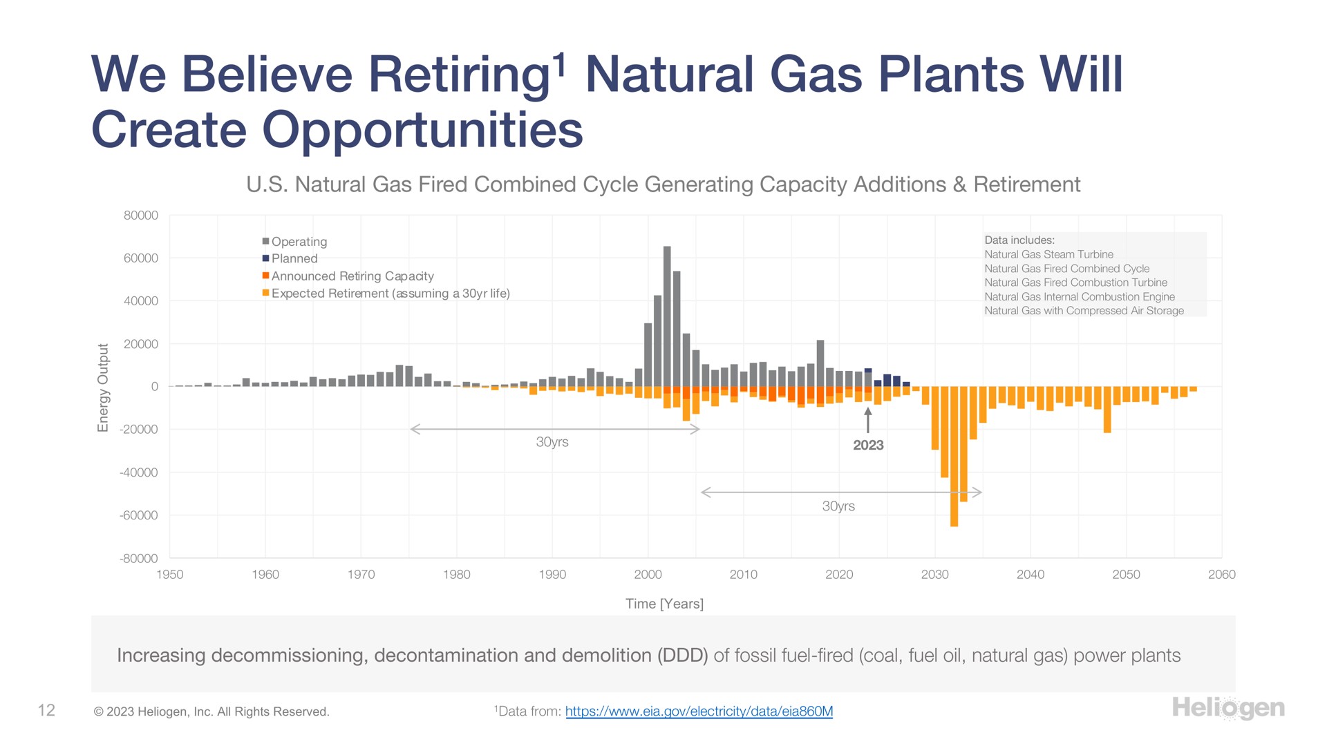 we believe retiring natural gas plants will create opportunities retiring | Heliogen