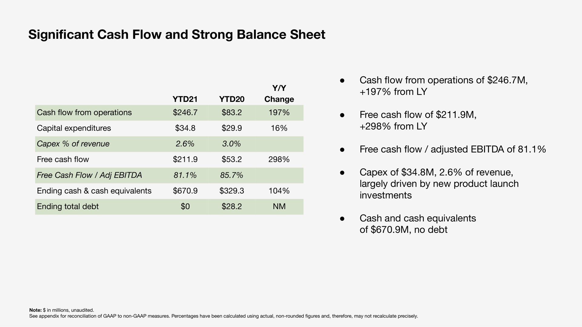 cant cash flow and strong balance sheet significant | Sonos