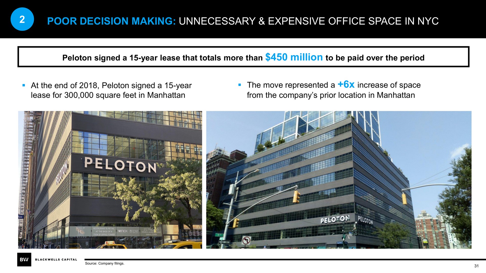poor decision making unnecessary expensive office space in | Blackwells Capital