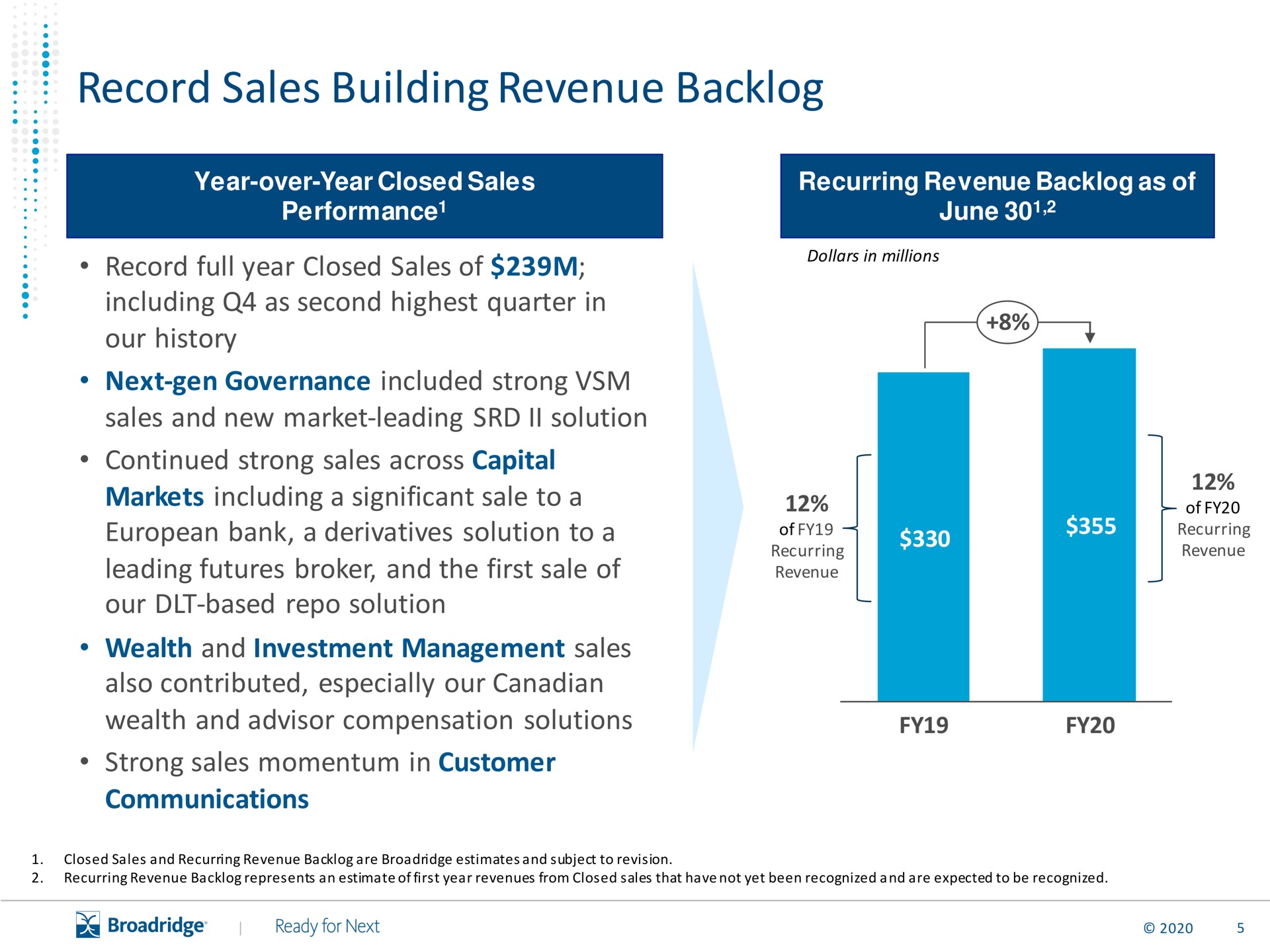 record sales building revenue backlog | Broadridge Financial Solutions
