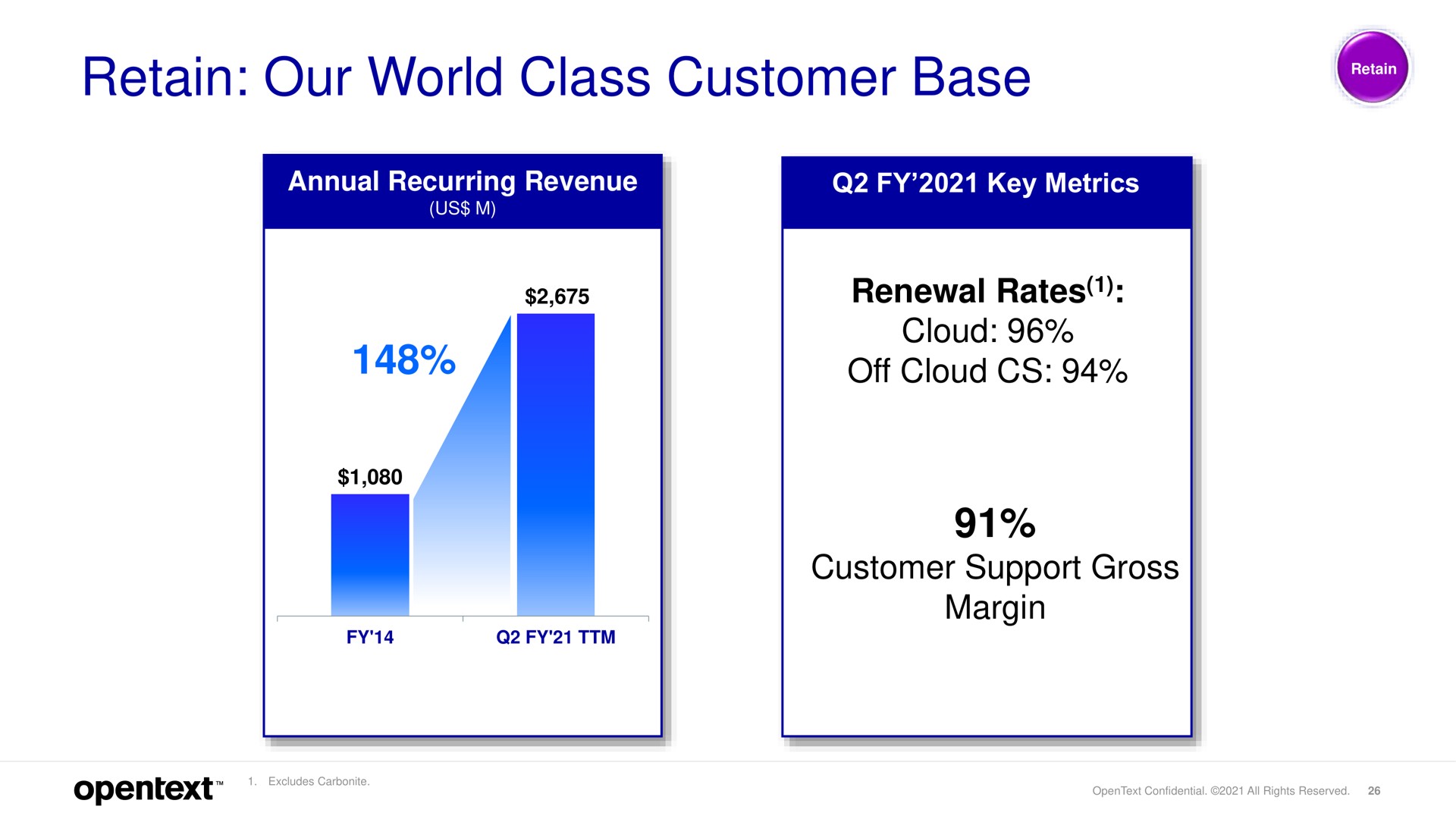 retain our world class customer base renewal rates cloud off cloud customer support gross margin | OpenText