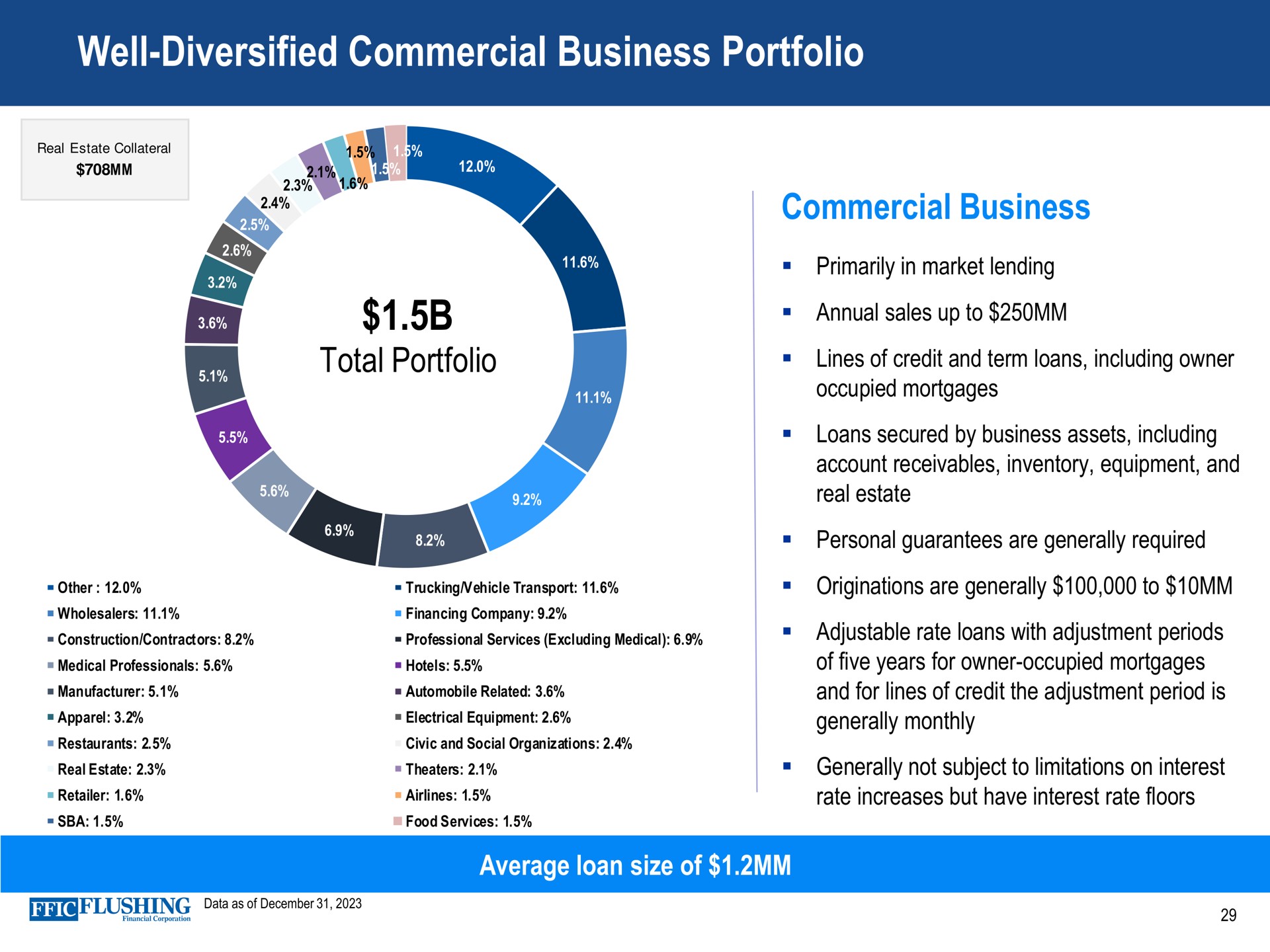 well diversified commercial business portfolio commercial business | Flushing Financial