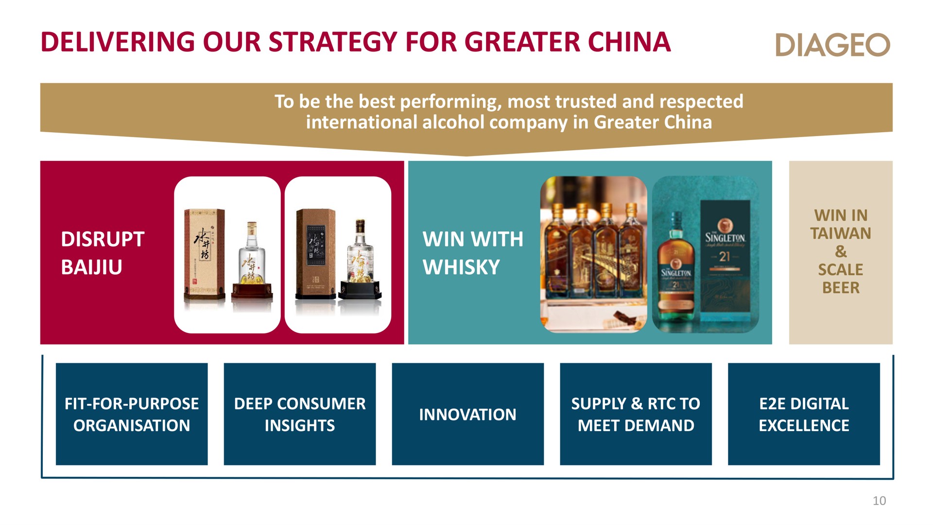 delivering our strategy for greater china smee win with a | Diageo