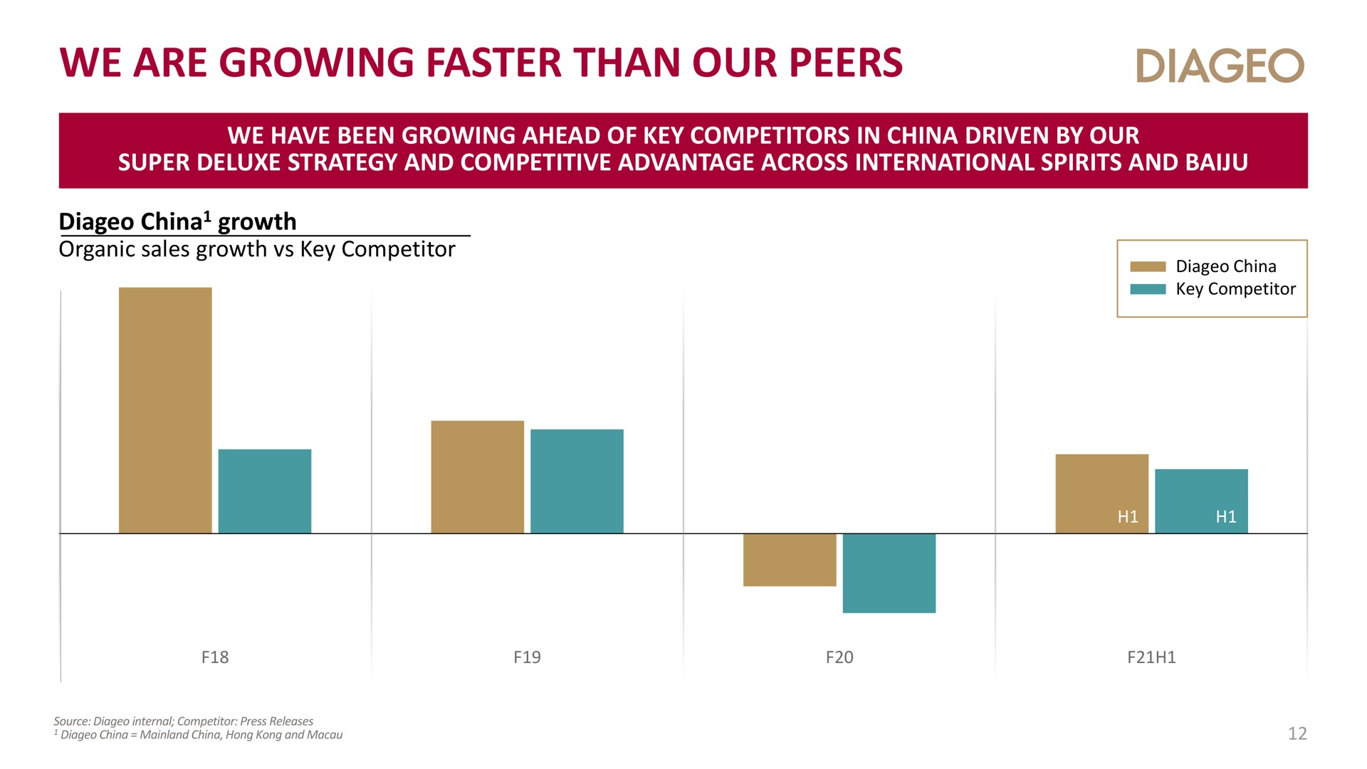 we are growing faster than our peers | Diageo