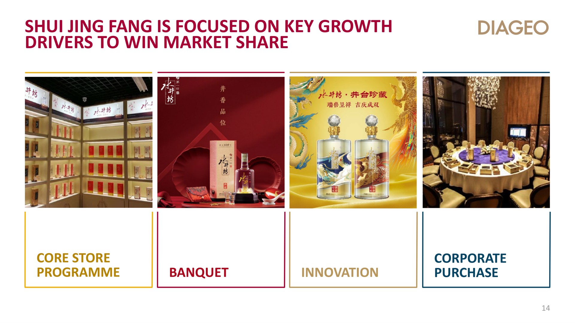 jing fang is focused on key growth drivers to win market share | Diageo