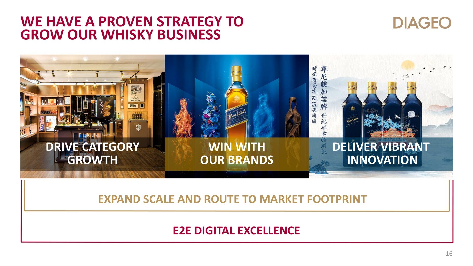 we have a proven strategy to grow our whisky business lot deliver vibrant innovation | Diageo