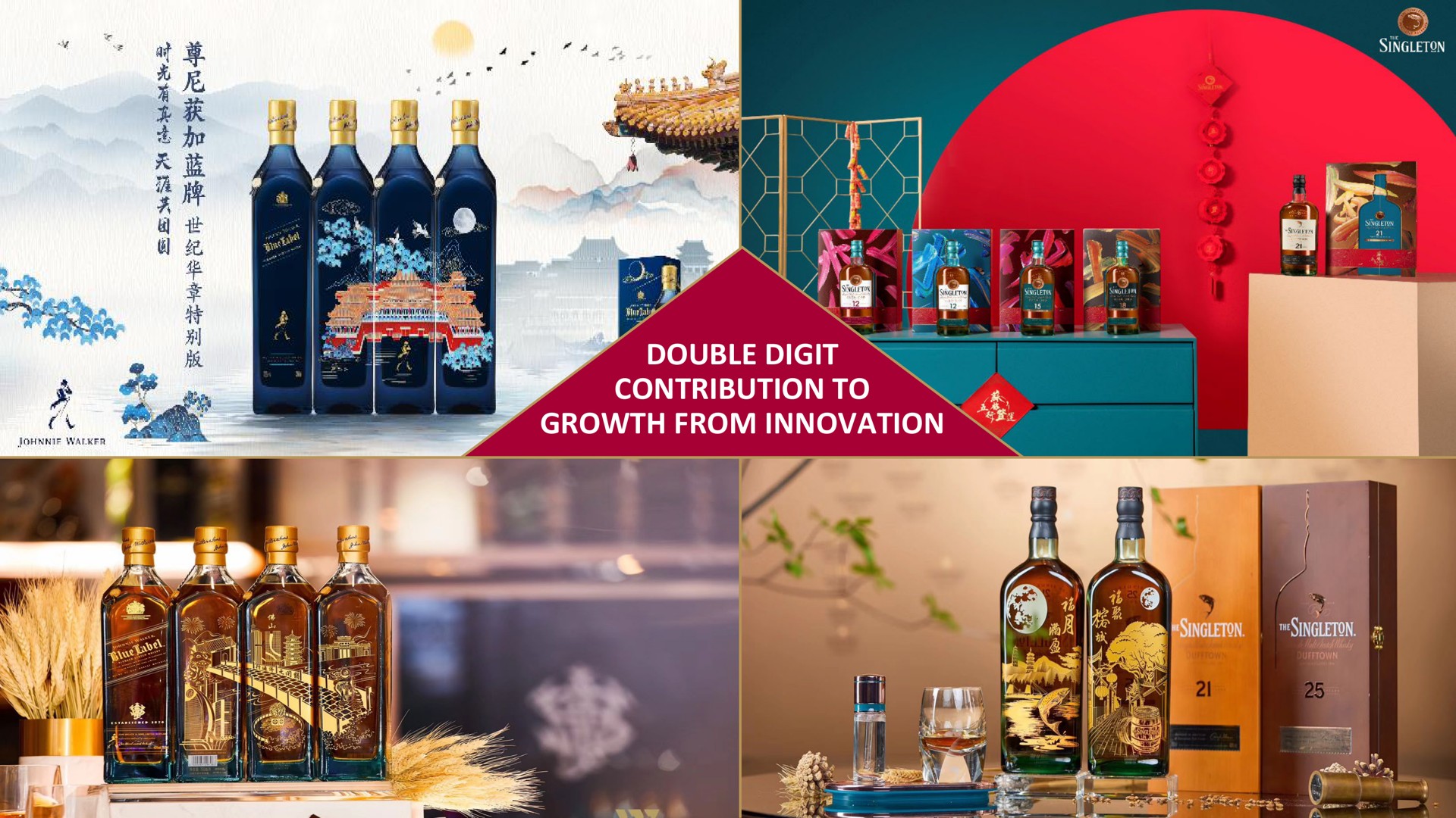  | Diageo