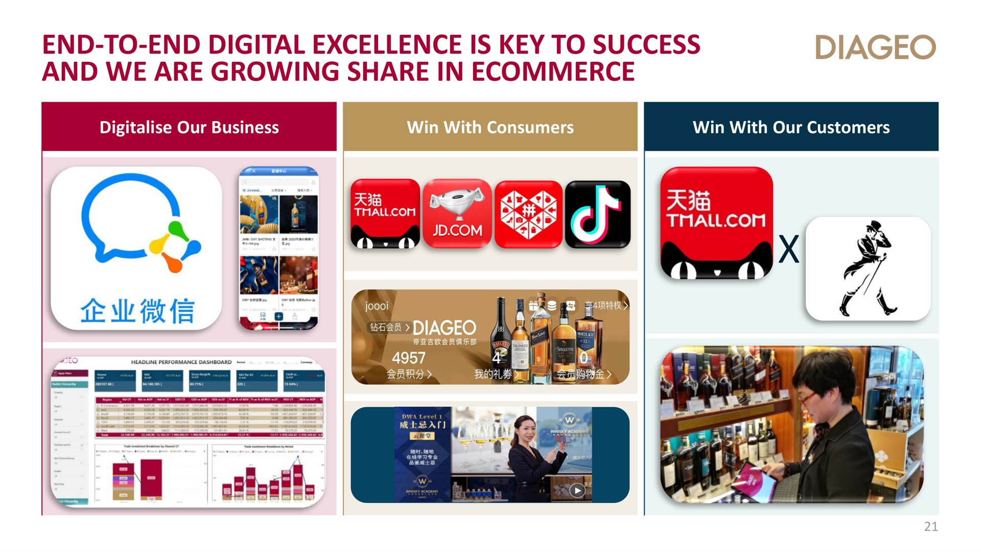 end to end digital excellence is key to success and we are growing share in | Diageo