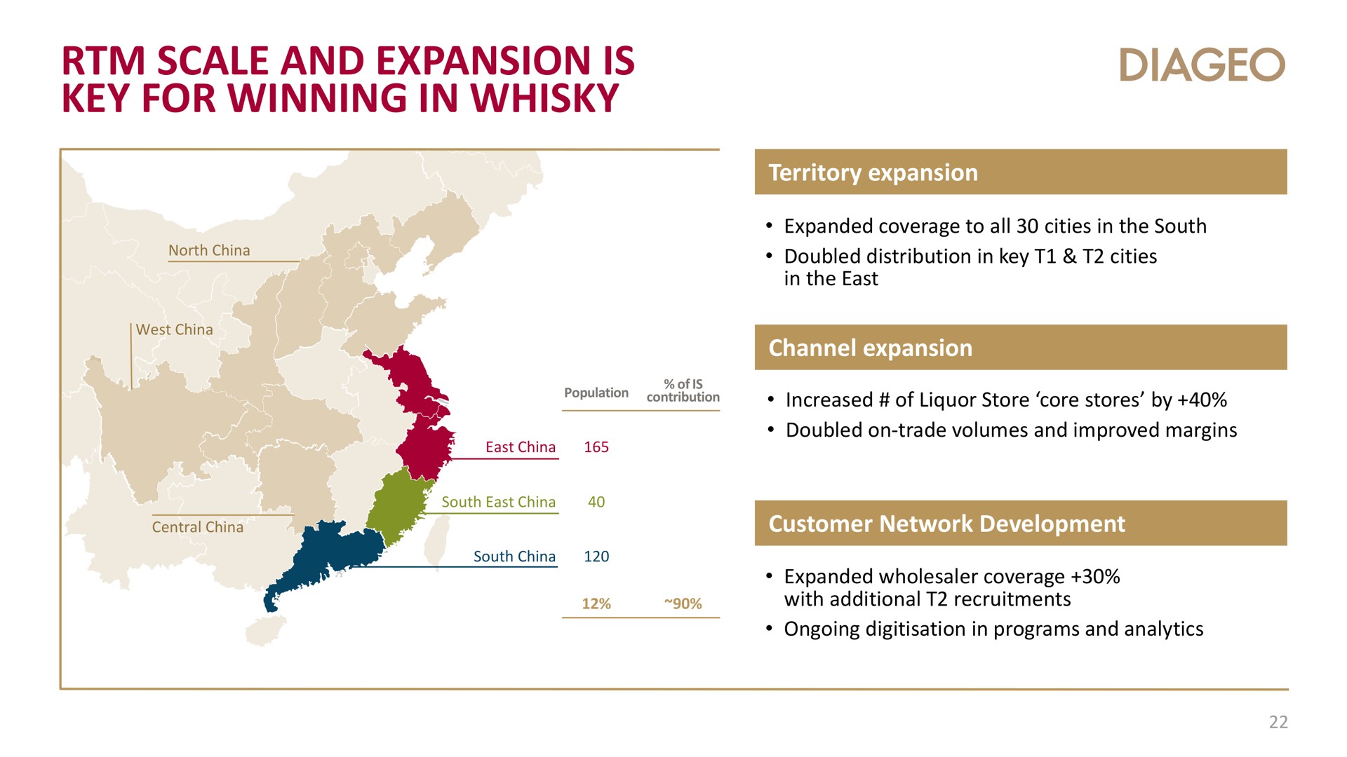 scale and expansion is key for winning in whisky | Diageo