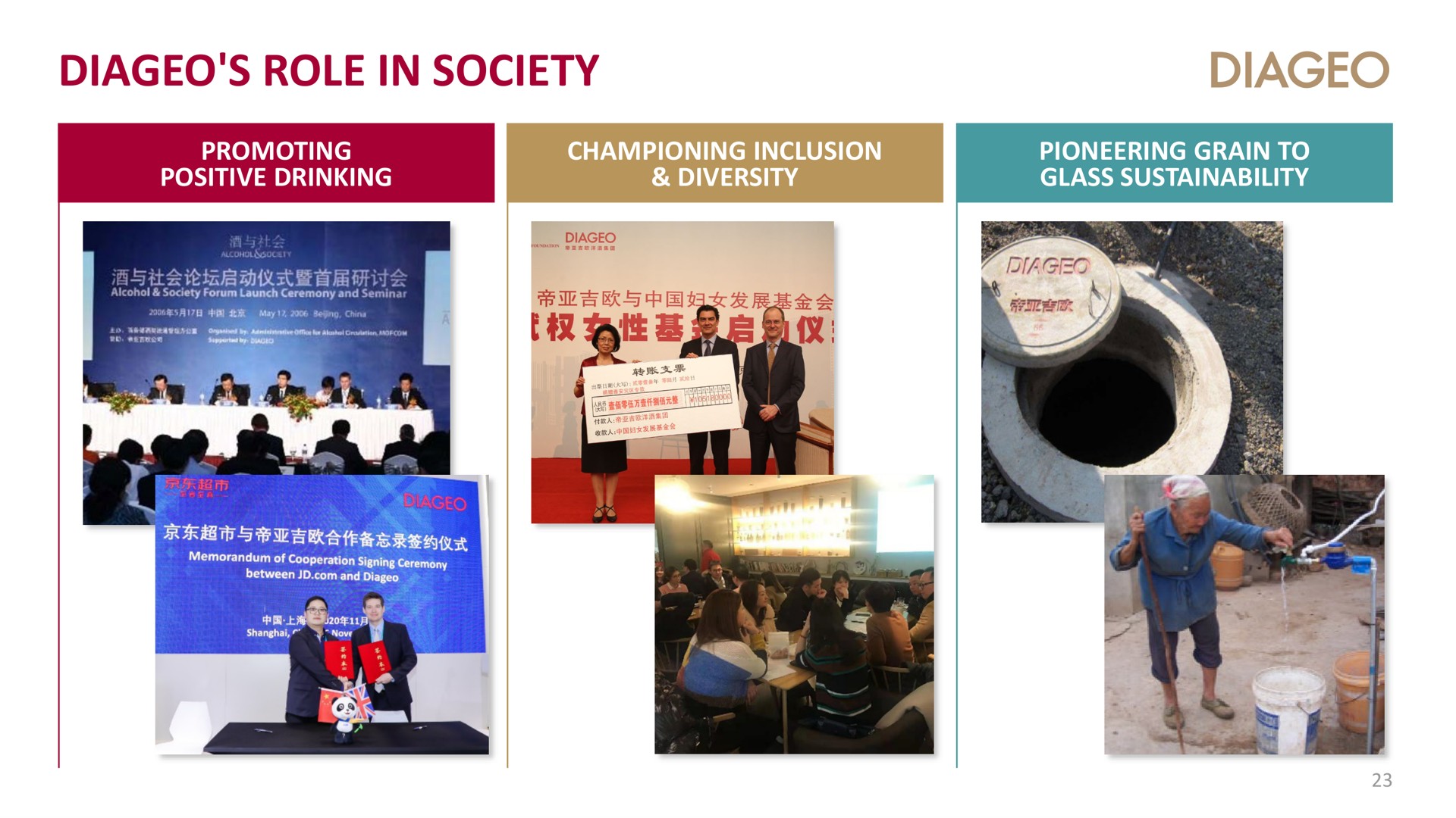 role in society | Diageo