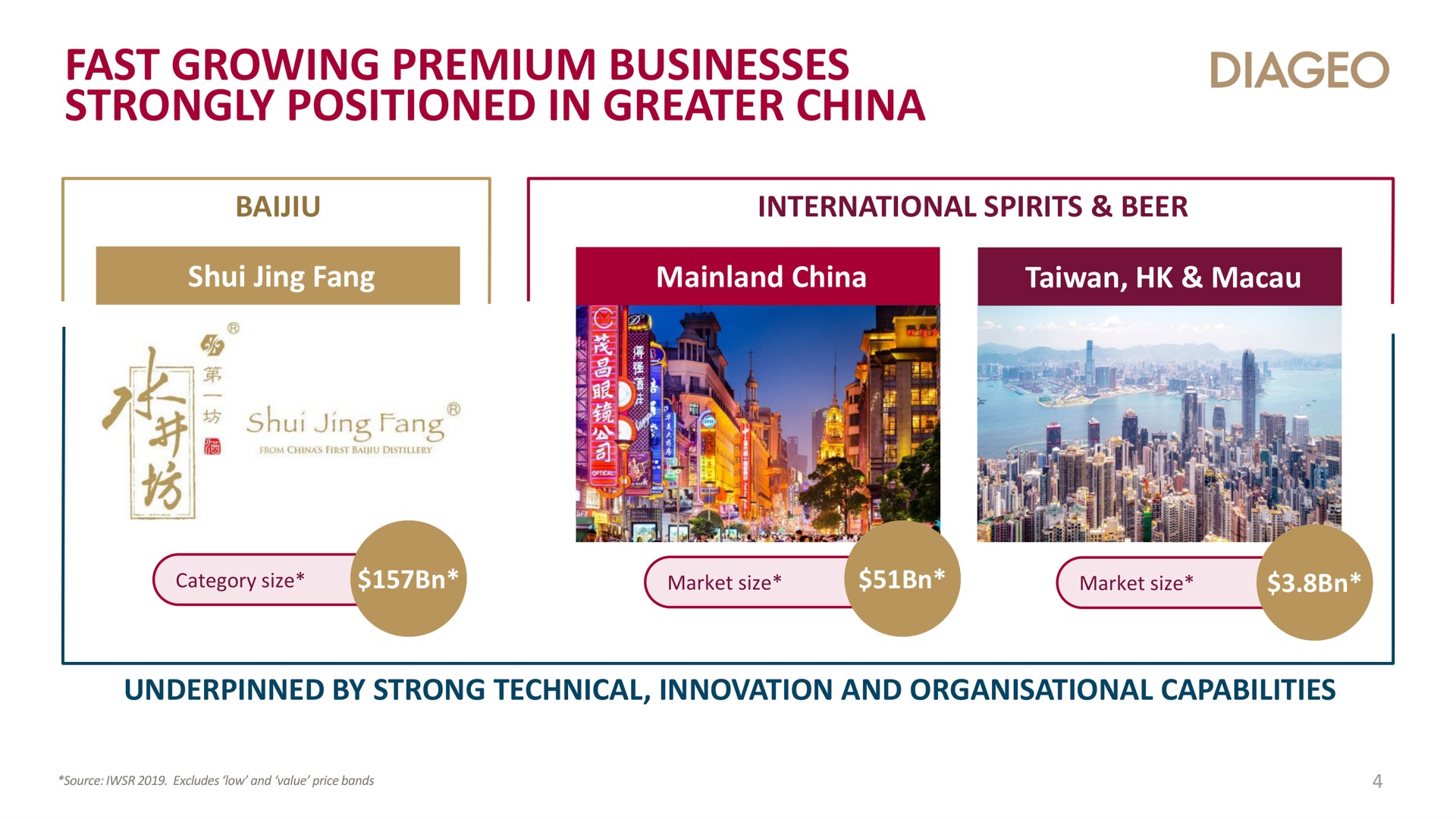 fast growing premium businesses strongly positioned in greater china | Diageo