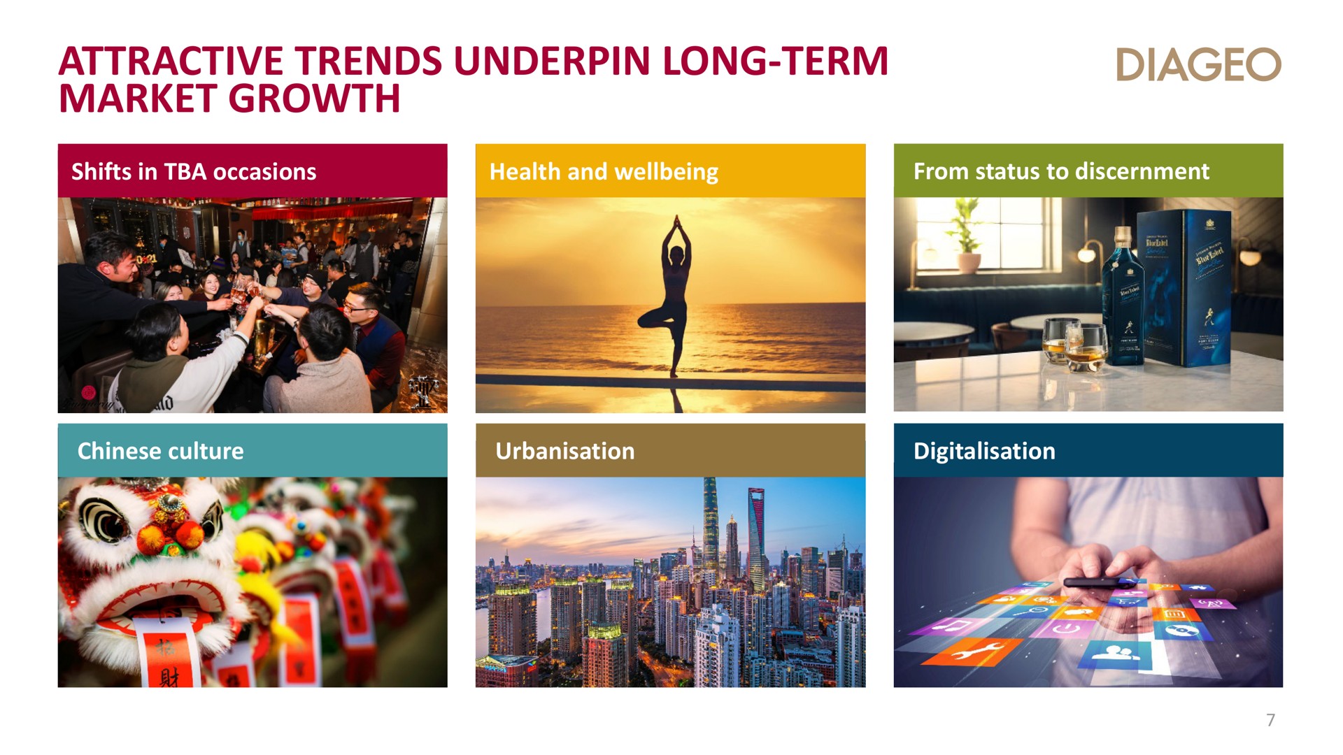 attractive trends underpin long term market growth | Diageo