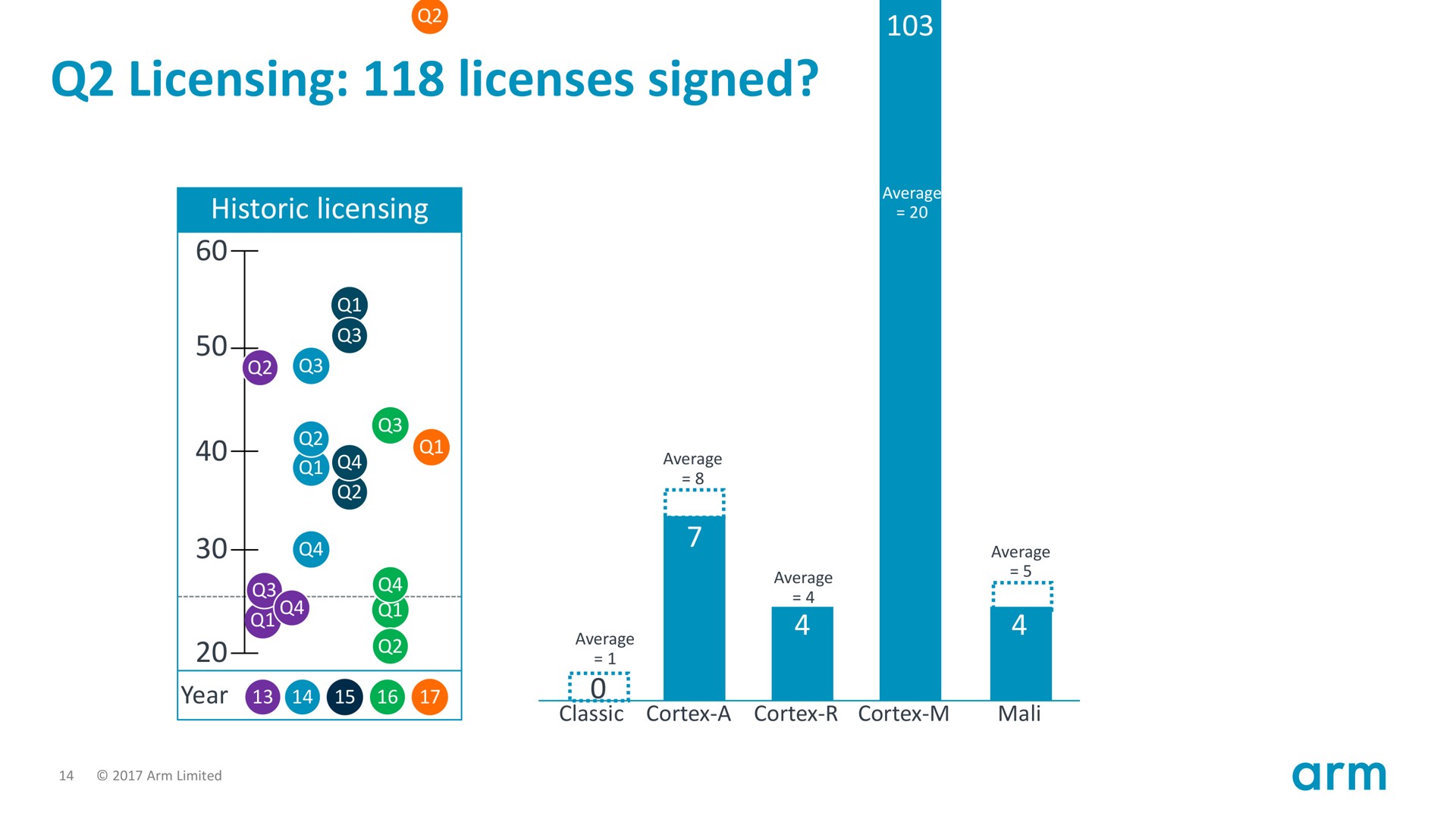 licensing licenses signed | SoftBank