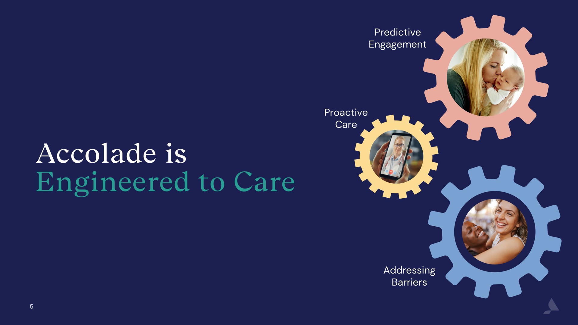 accolade is engineered to care | Accolade